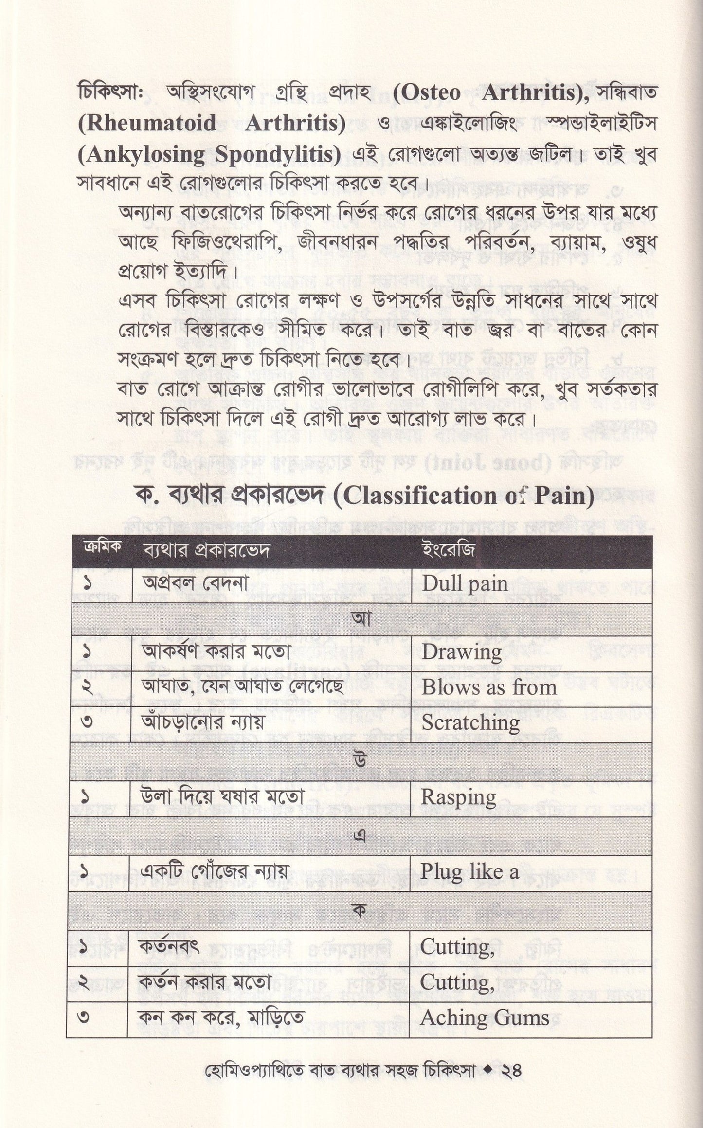 হোমিওপ্যাথিতে বাত ব্যাথার সহজ চিকিৎসা