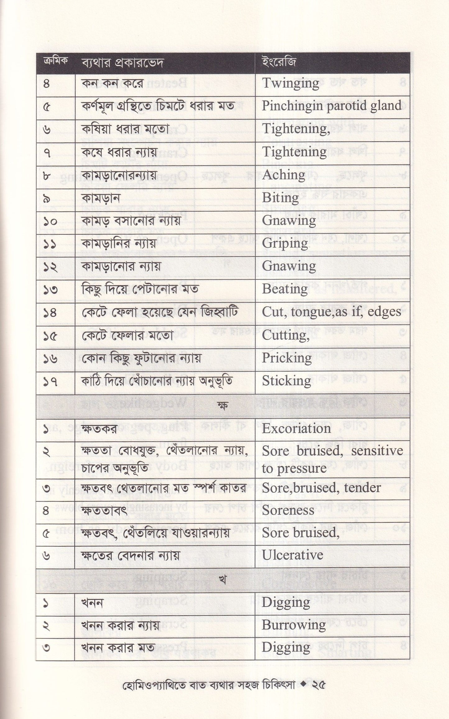 হোমিওপ্যাথিতে বাত ব্যাথার সহজ চিকিৎসা