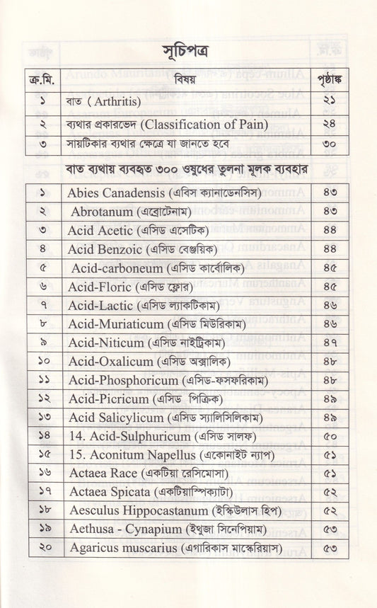হোমিওপ্যাথিতে বাত ব্যাথার সহজ চিকিৎসা