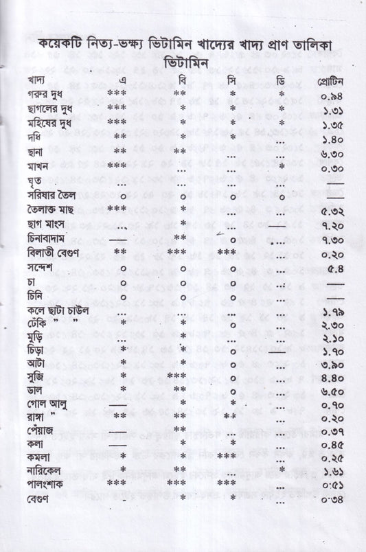 হোমিওপ্যাথিক চিকিৎসা রত্মাকর