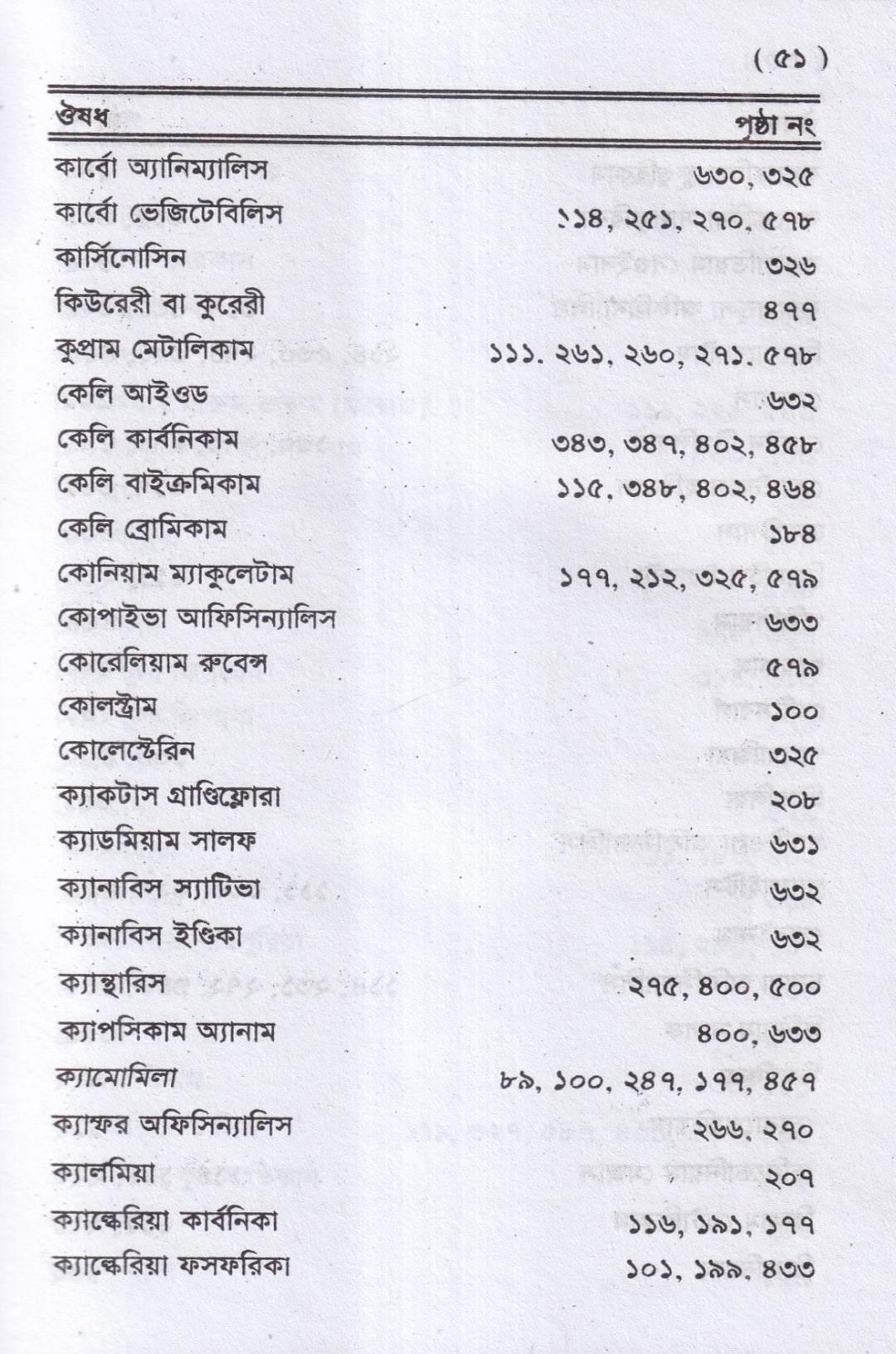 ঔষধ পরিচয়