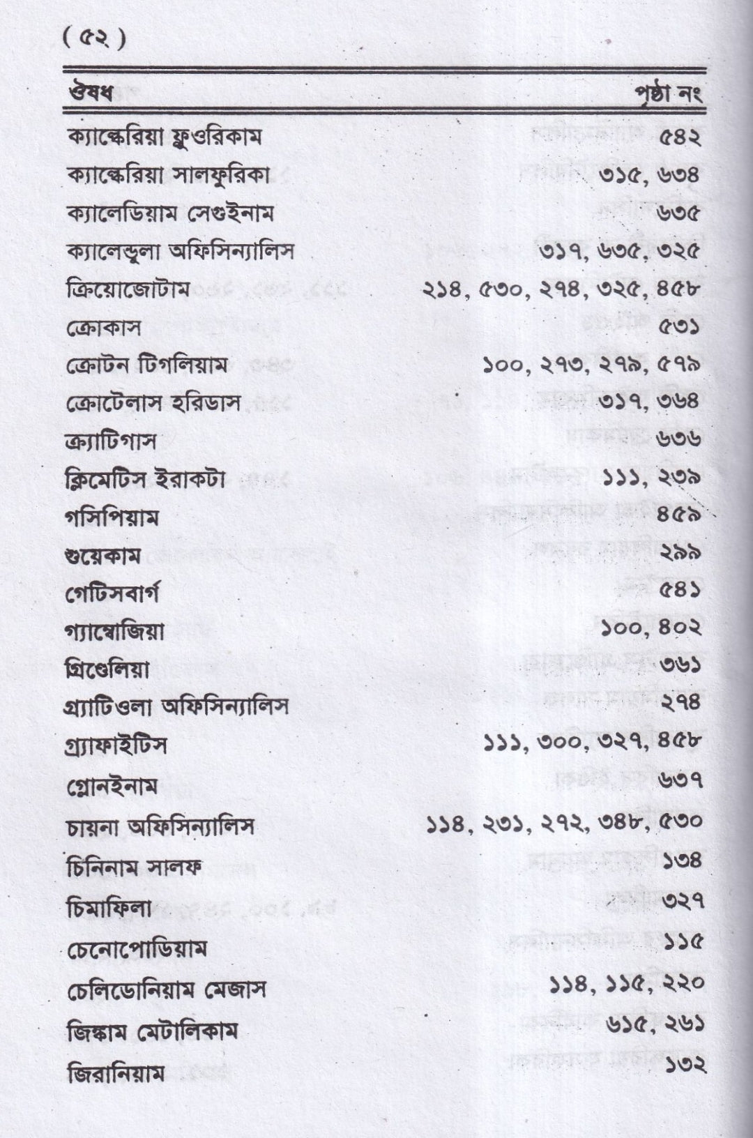 ঔষধ পরিচয়