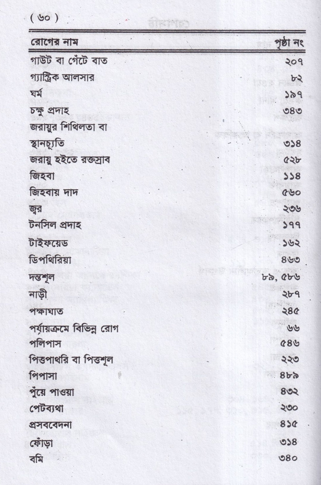 ঔষধ পরিচয়