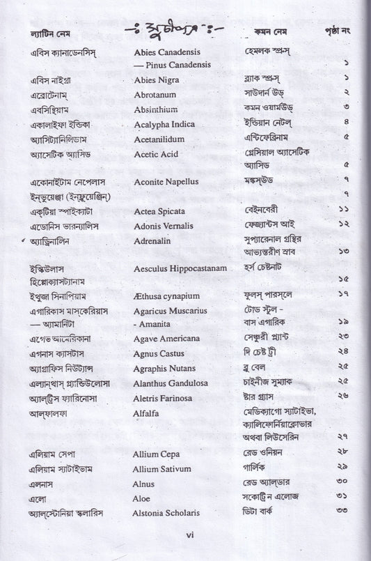 মেটেরিয়া মেডিকা অ্যান্ড রেপার্টরী