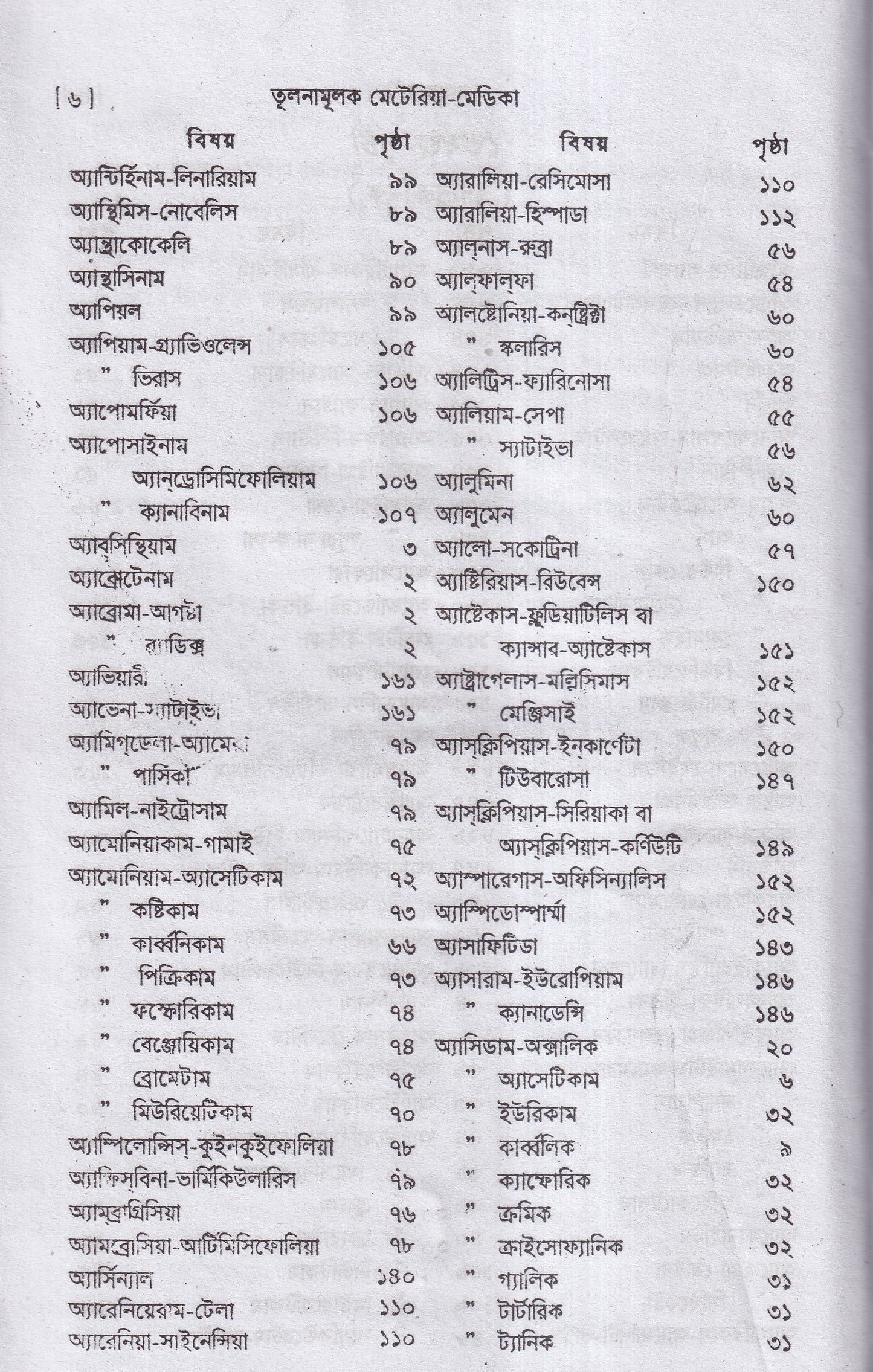 তুলনামুলক মেটিরিয়া মেডিকা