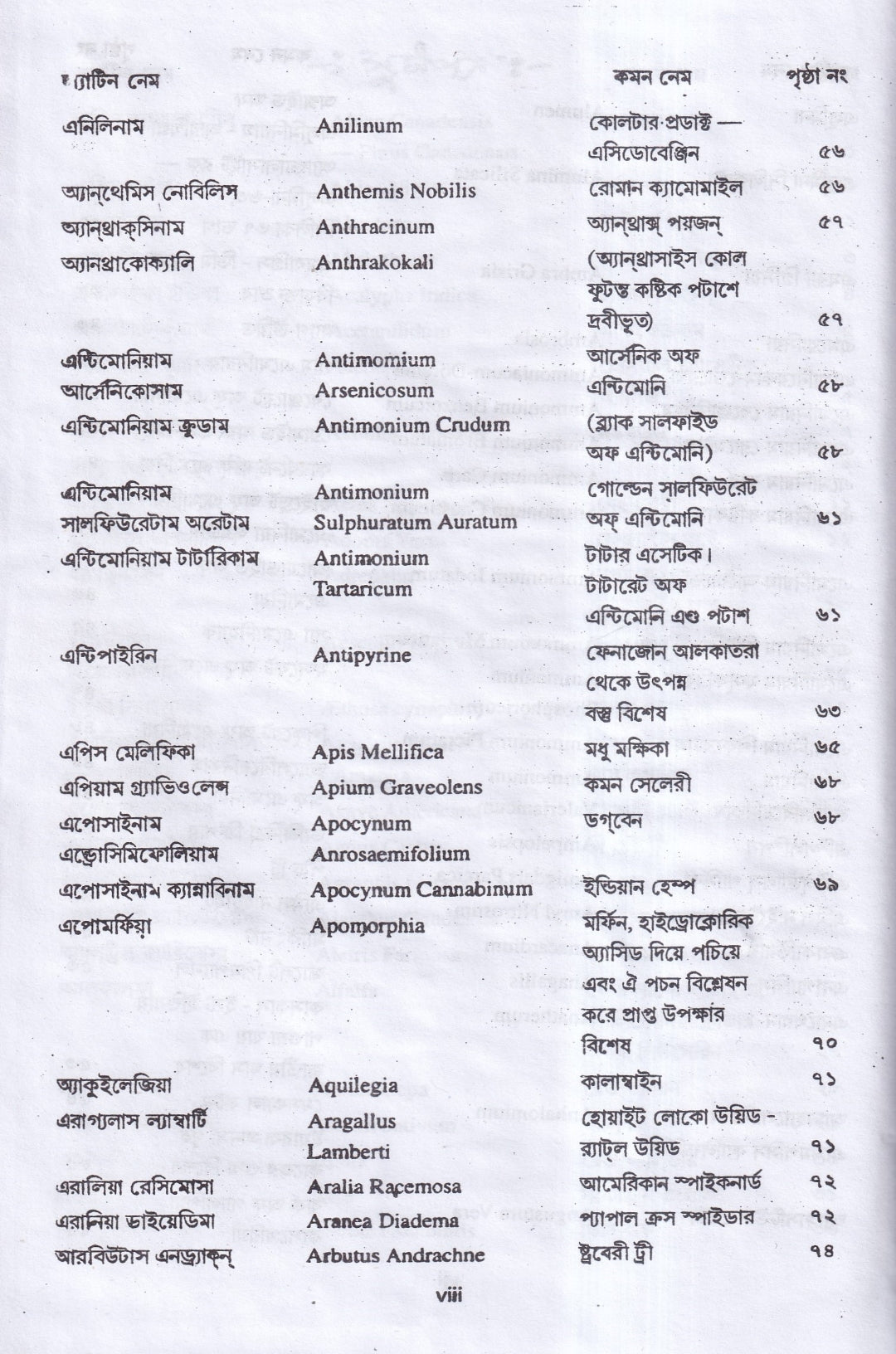 মেটেরিয়া মেডিকা অ্যান্ড রেপার্টরী