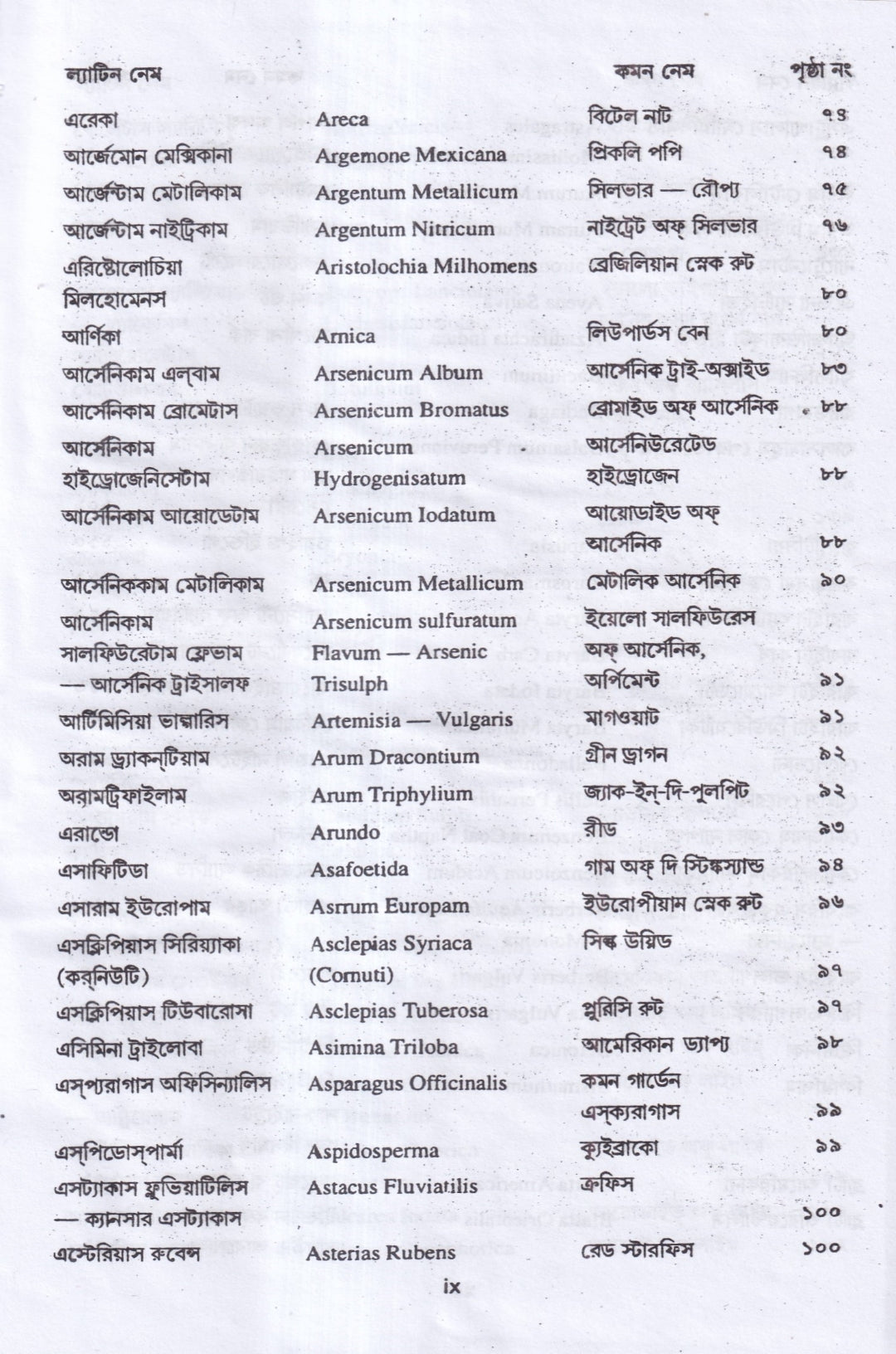 মেটেরিয়া মেডিকা অ্যান্ড রেপার্টরী