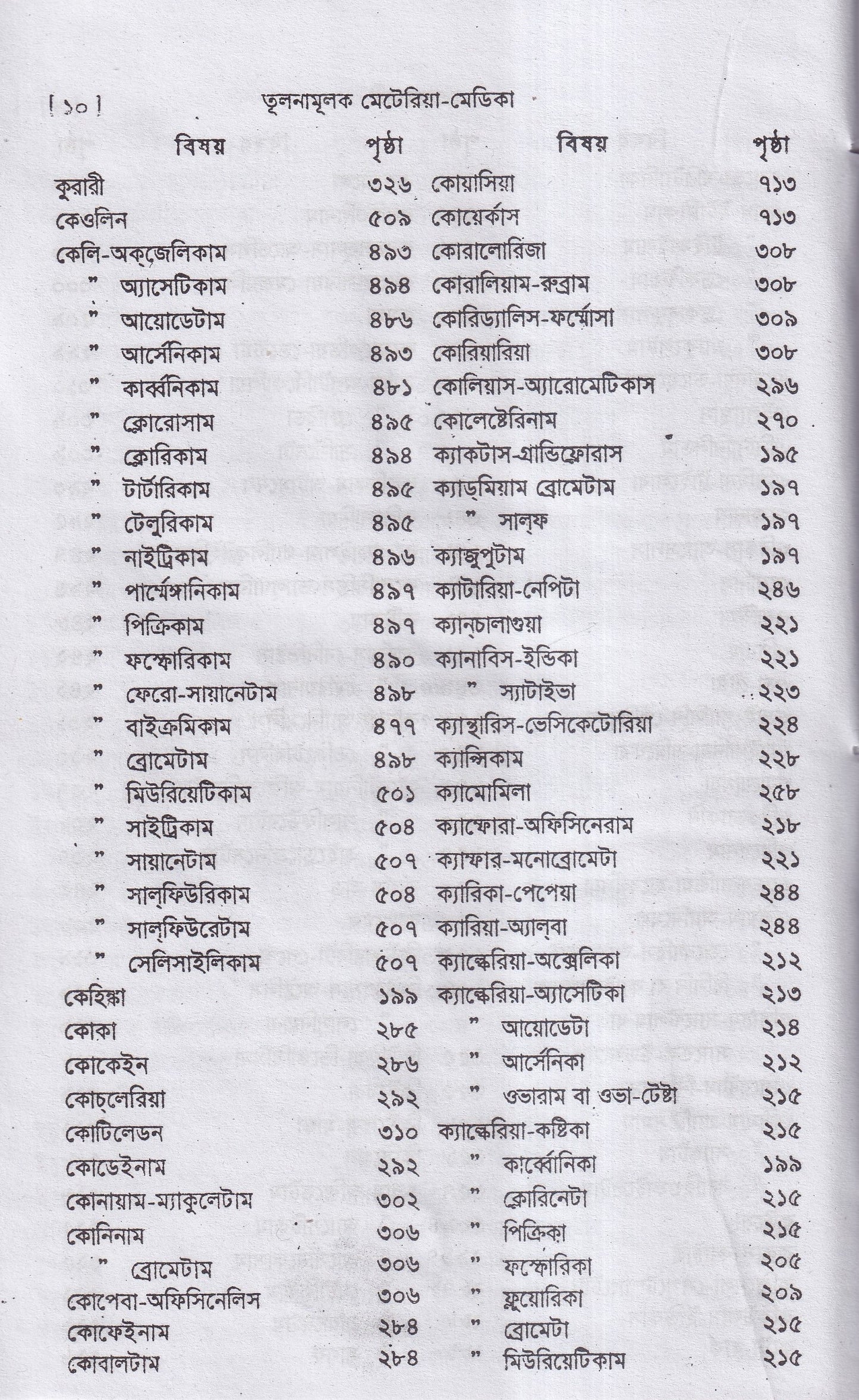 তুলনামুলক মেটিরিয়া মেডিকা