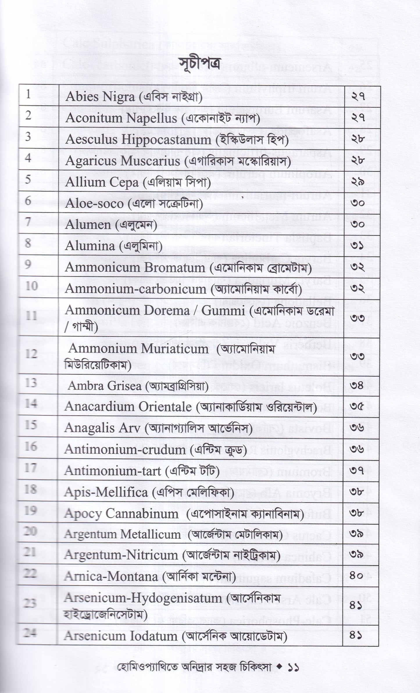 হোমিওপ্যাথিতে অনিদ্রার সহজ চিকিৎসা
