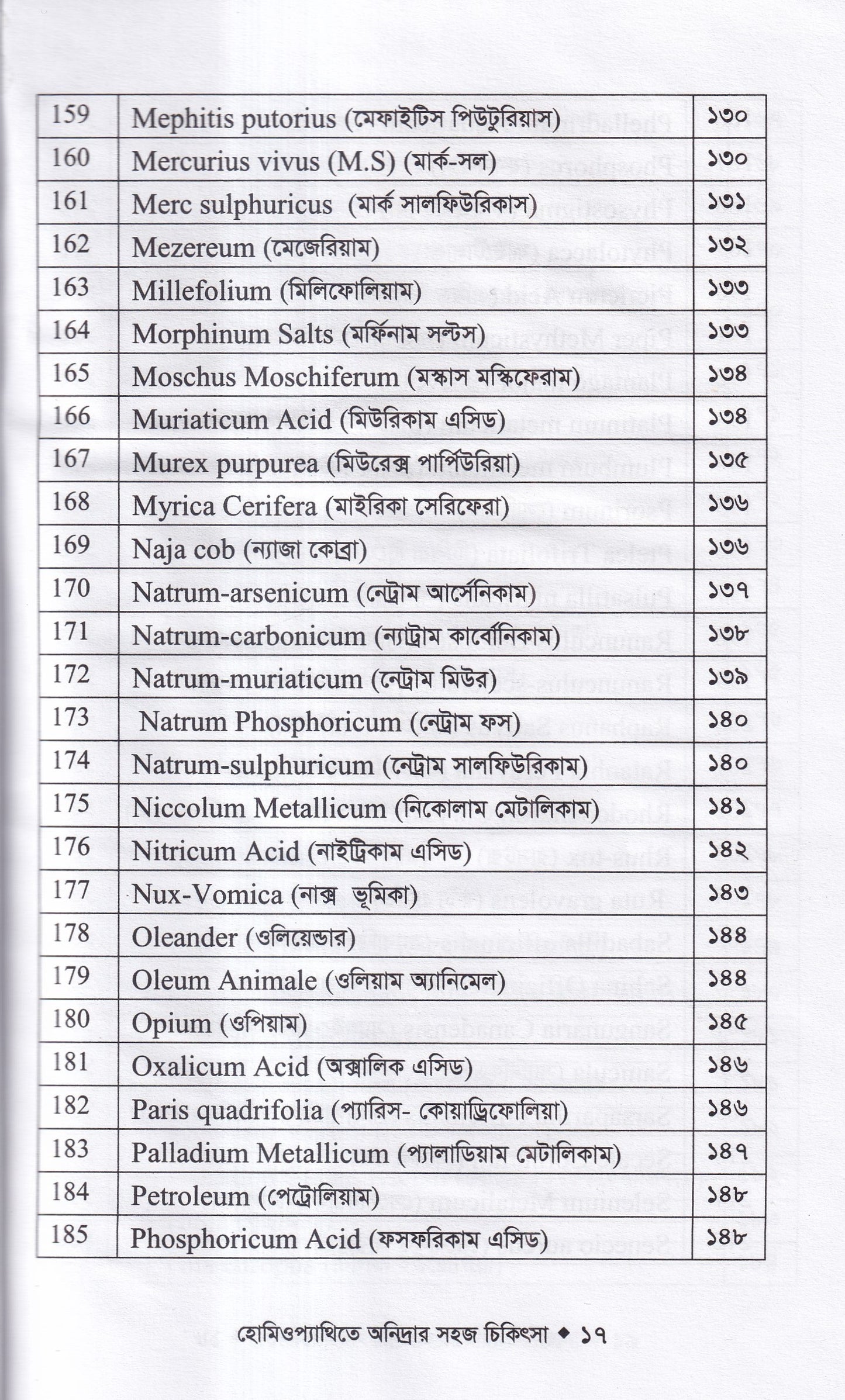 হোমিওপ্যাথিতে অনিদ্রার সহজ চিকিৎসা
