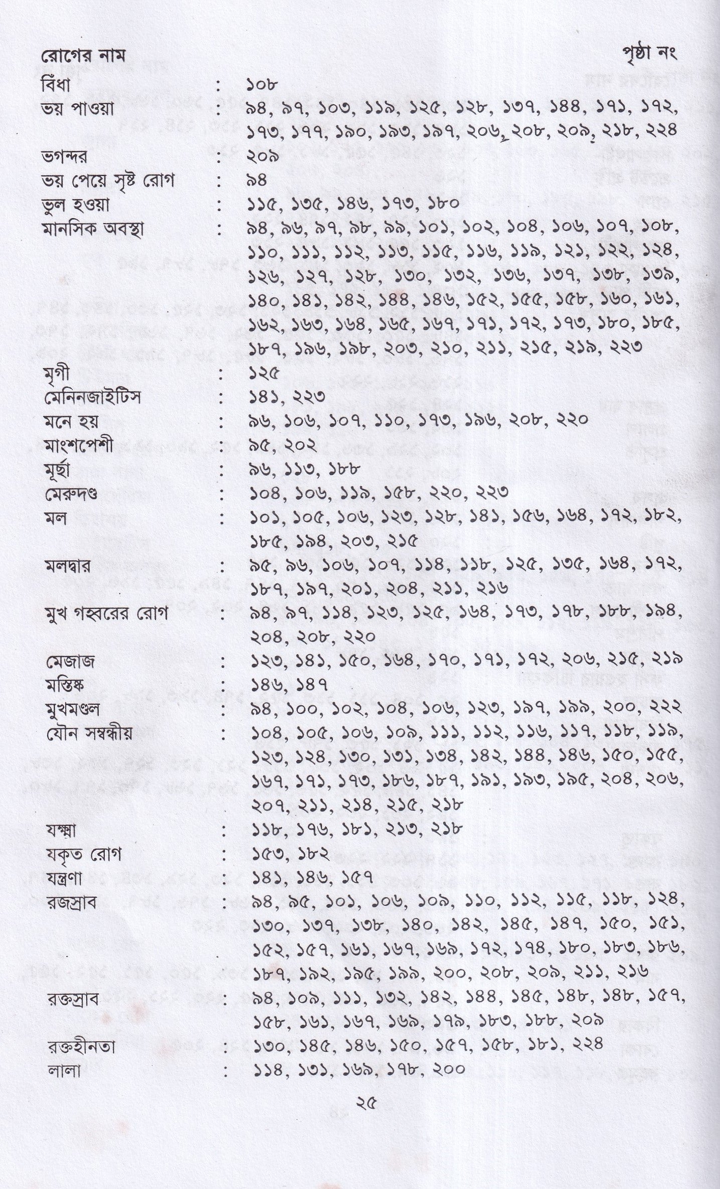 বিস্ময়কর লক্ষণে হোমিওপ্যাথিক চিকিৎসা