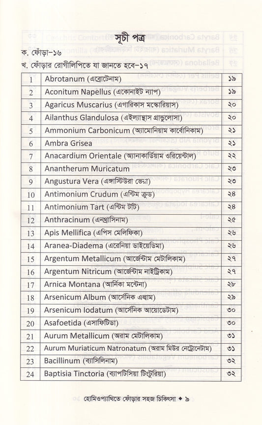 হোমিওপ্যাথিতে ফোঁড়ার সহজ চিকিৎসা