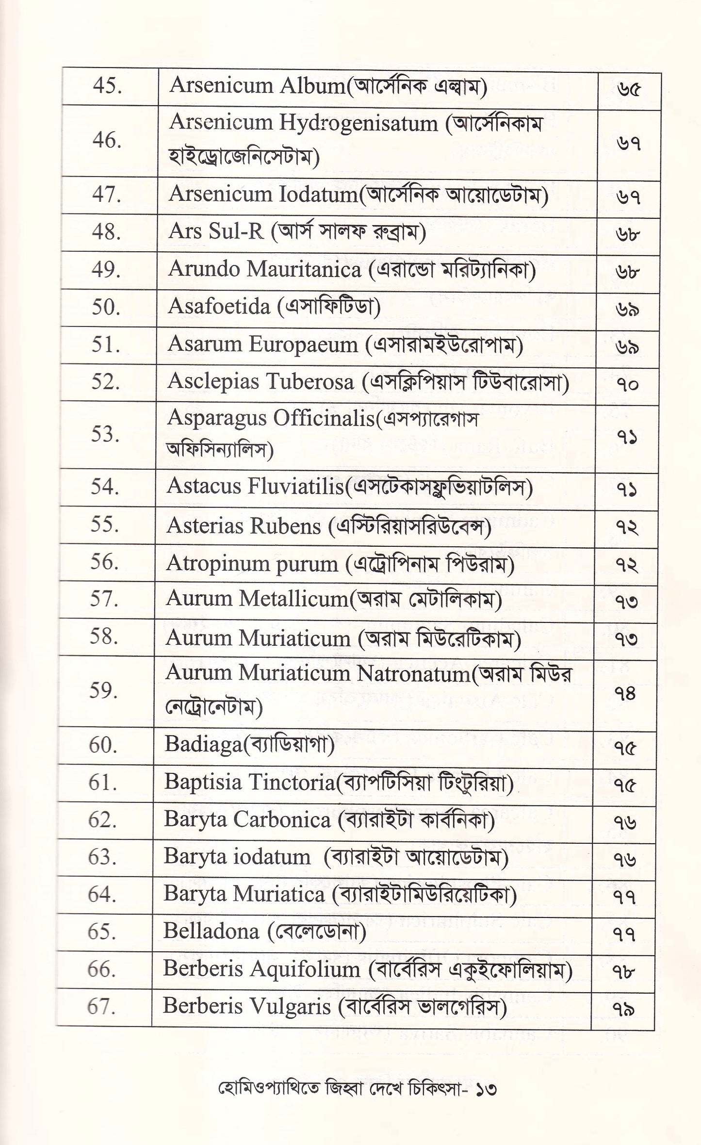 হোমিওপ্যাথিতে জিহ্বা দেখে চিকিৎসা (জিহ্বা দেখে চিকিৎসা শিখুন)