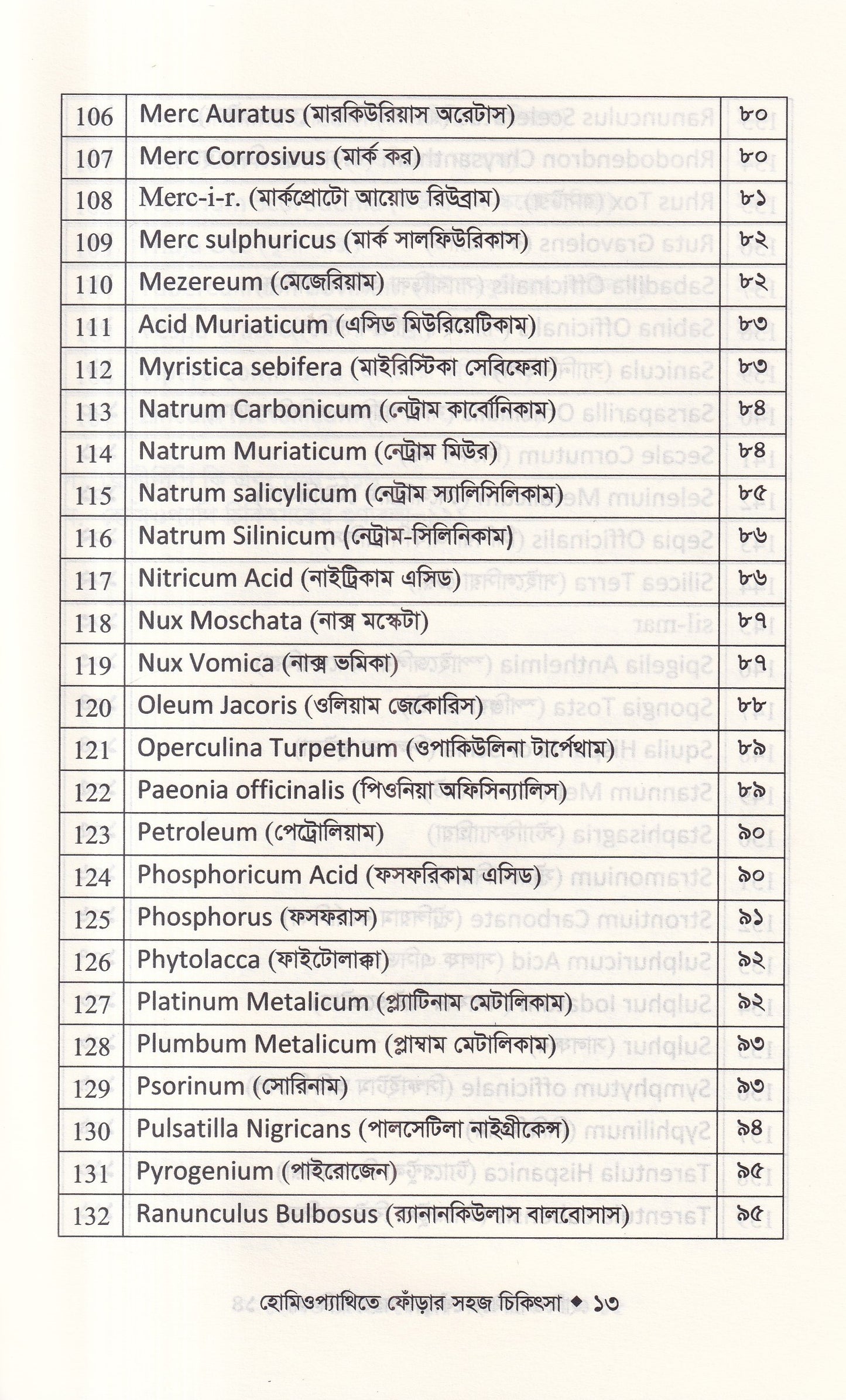 হোমিওপ্যাথিতে ফোঁড়ার সহজ চিকিৎসা