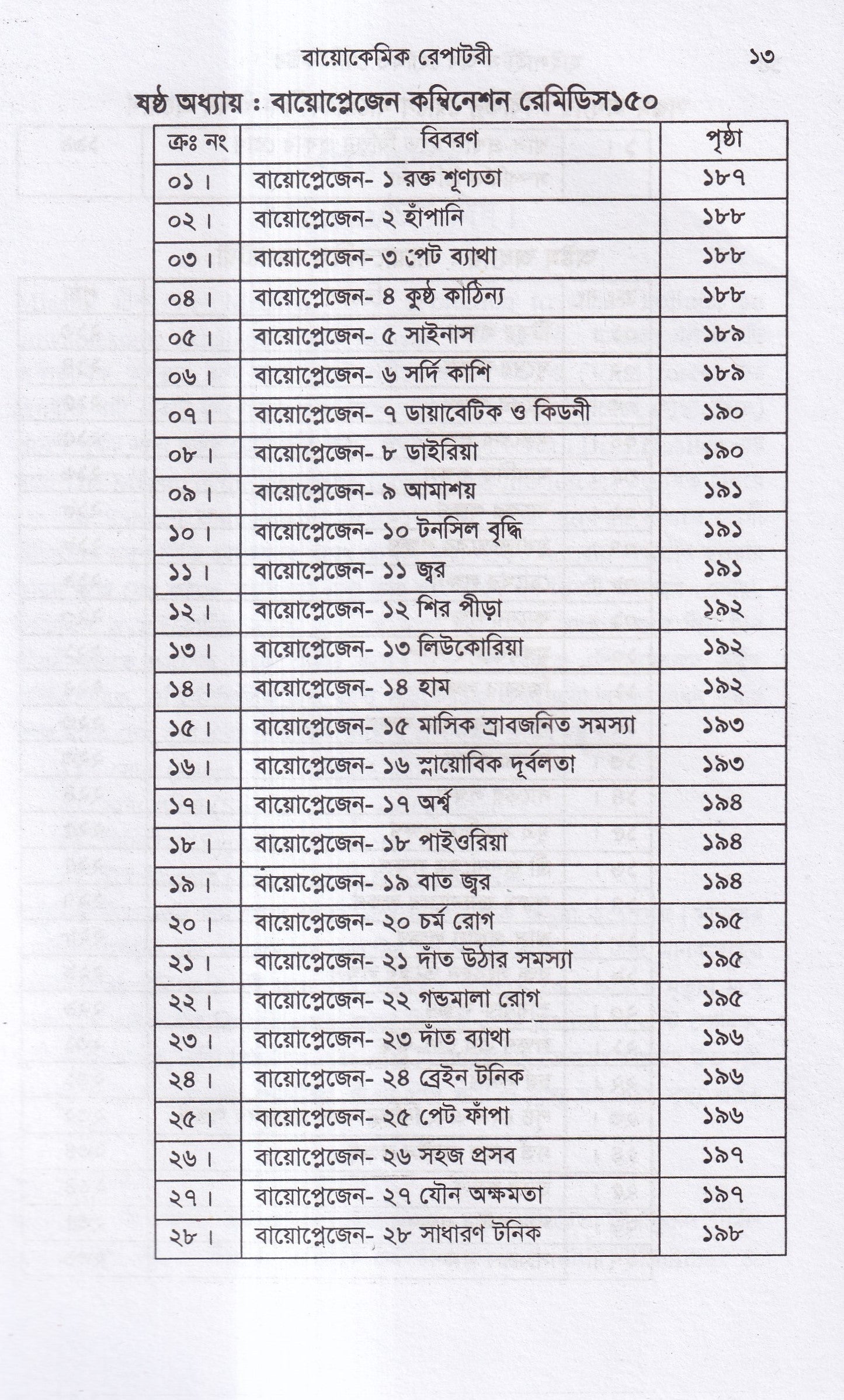 হাইলাইটস অফ হোমিও মেডিকিউর সহ বায়োকেমিক