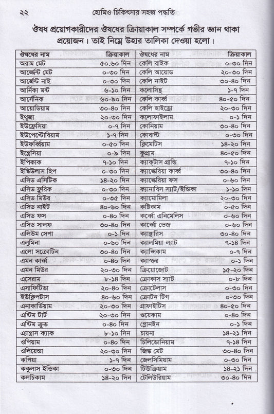 হোমিও চিকিৎসায় সহজ পদ্ধতি