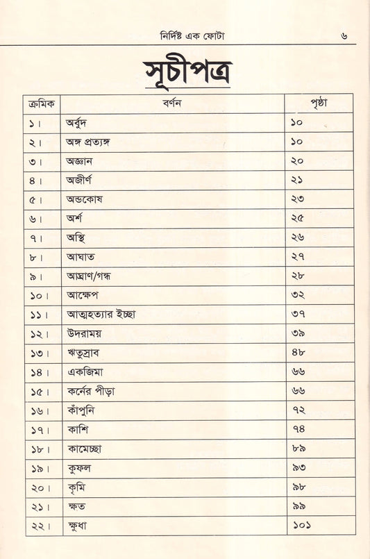 নির্দিষ্ট এক ফোঁটা