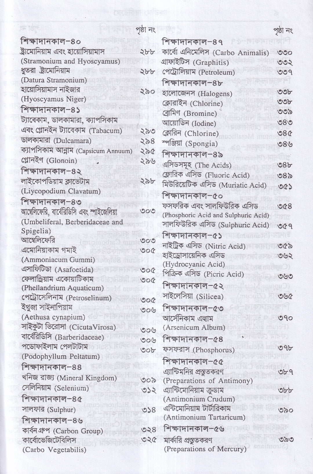 ক্লিনিক্যাল মেটেরিয়া মেডিকা