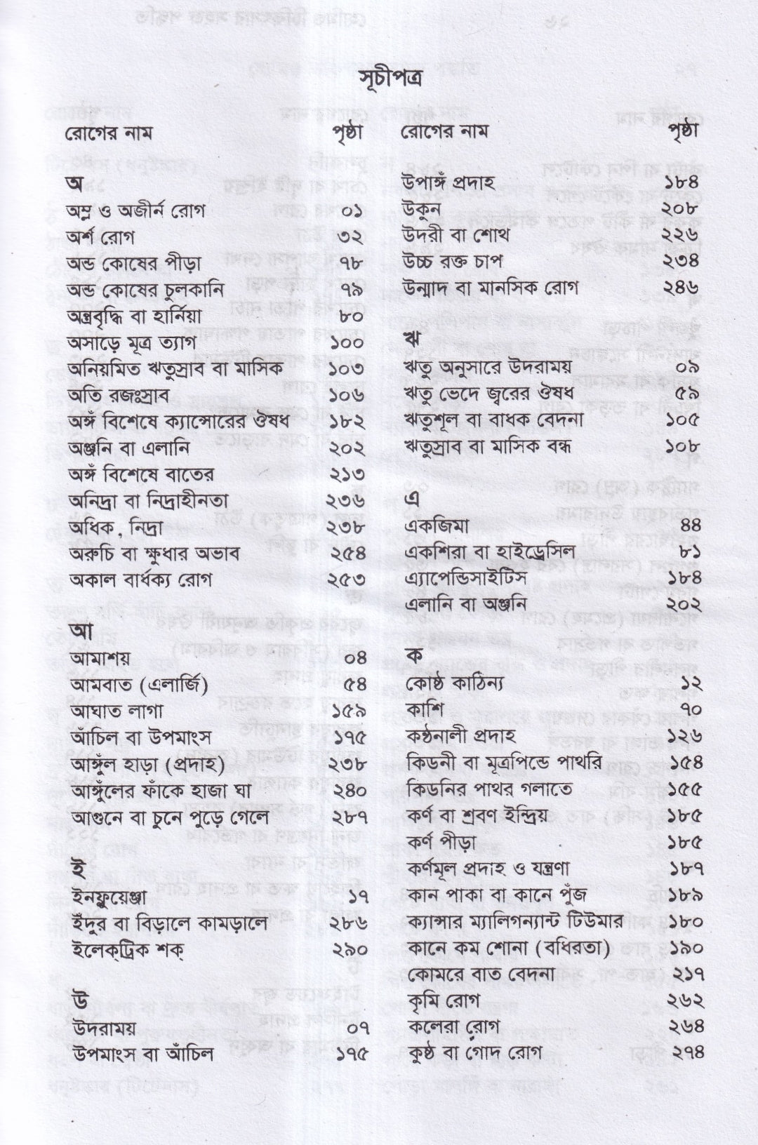 হোমিও চিকিৎসায় সহজ পদ্ধতি