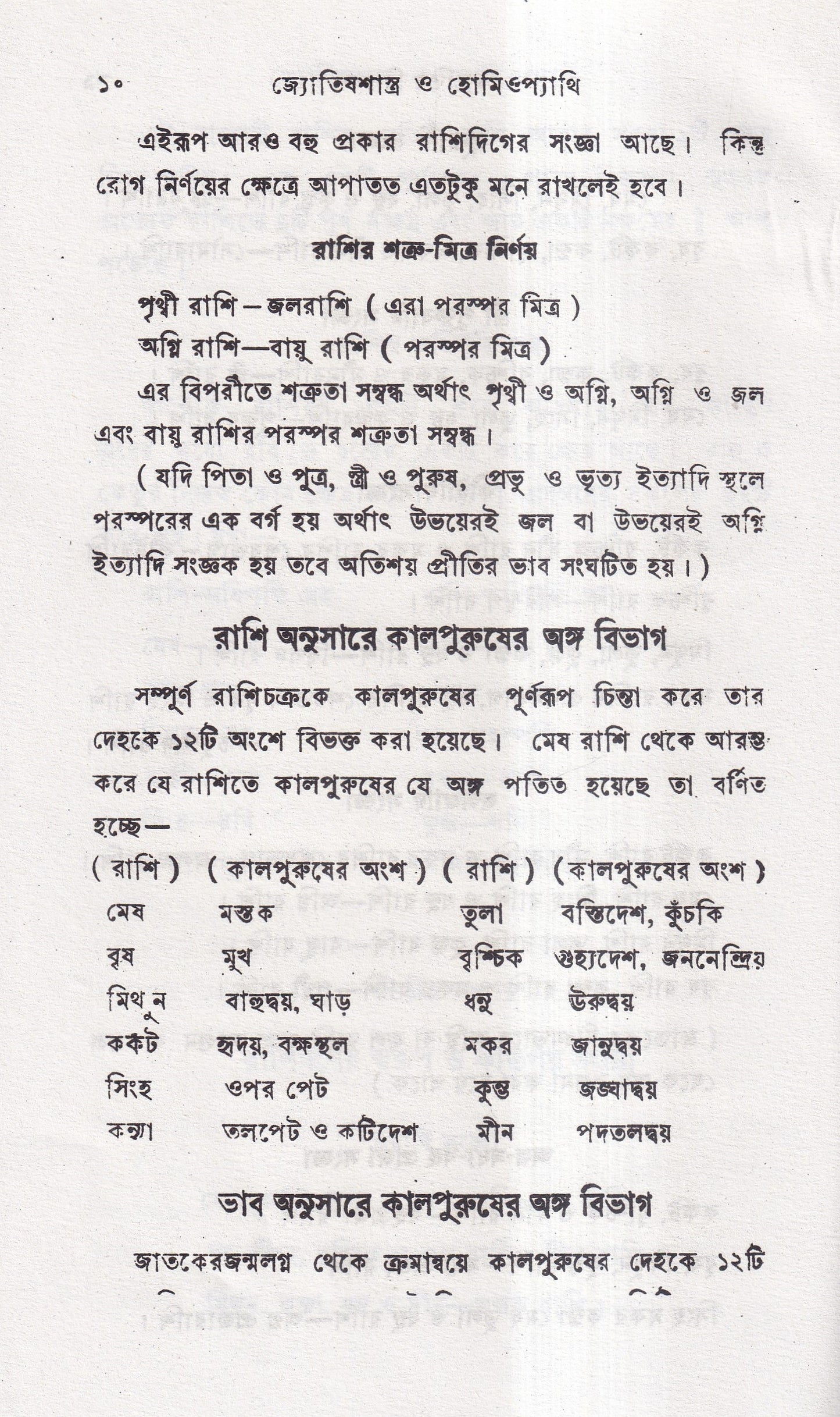 জ্যোতিষশাস্ত্র ও হোমিওপ্যাথি