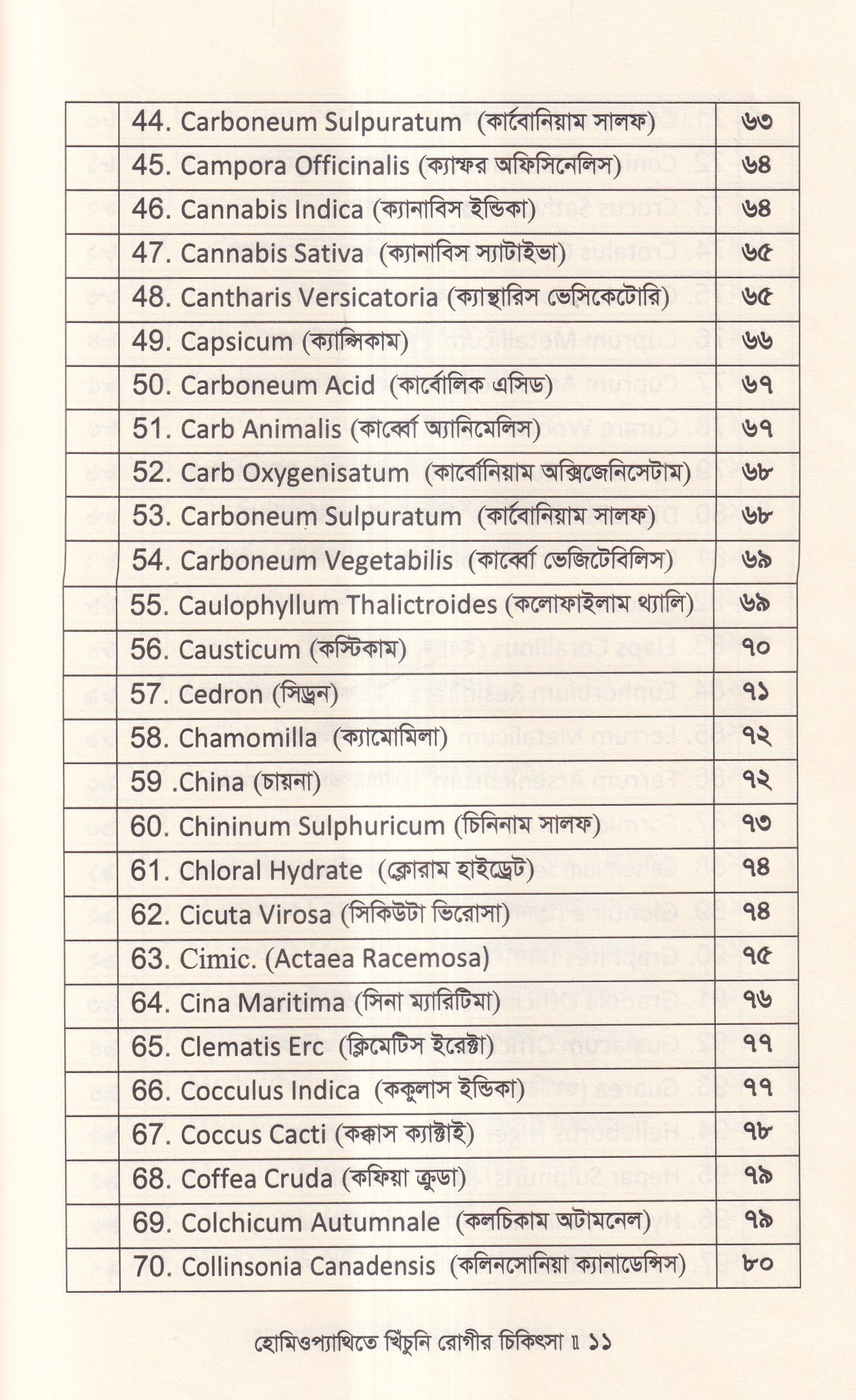 হোমিওপ্যাথিতে খিঁচুনি রোগীর চিকিৎসা