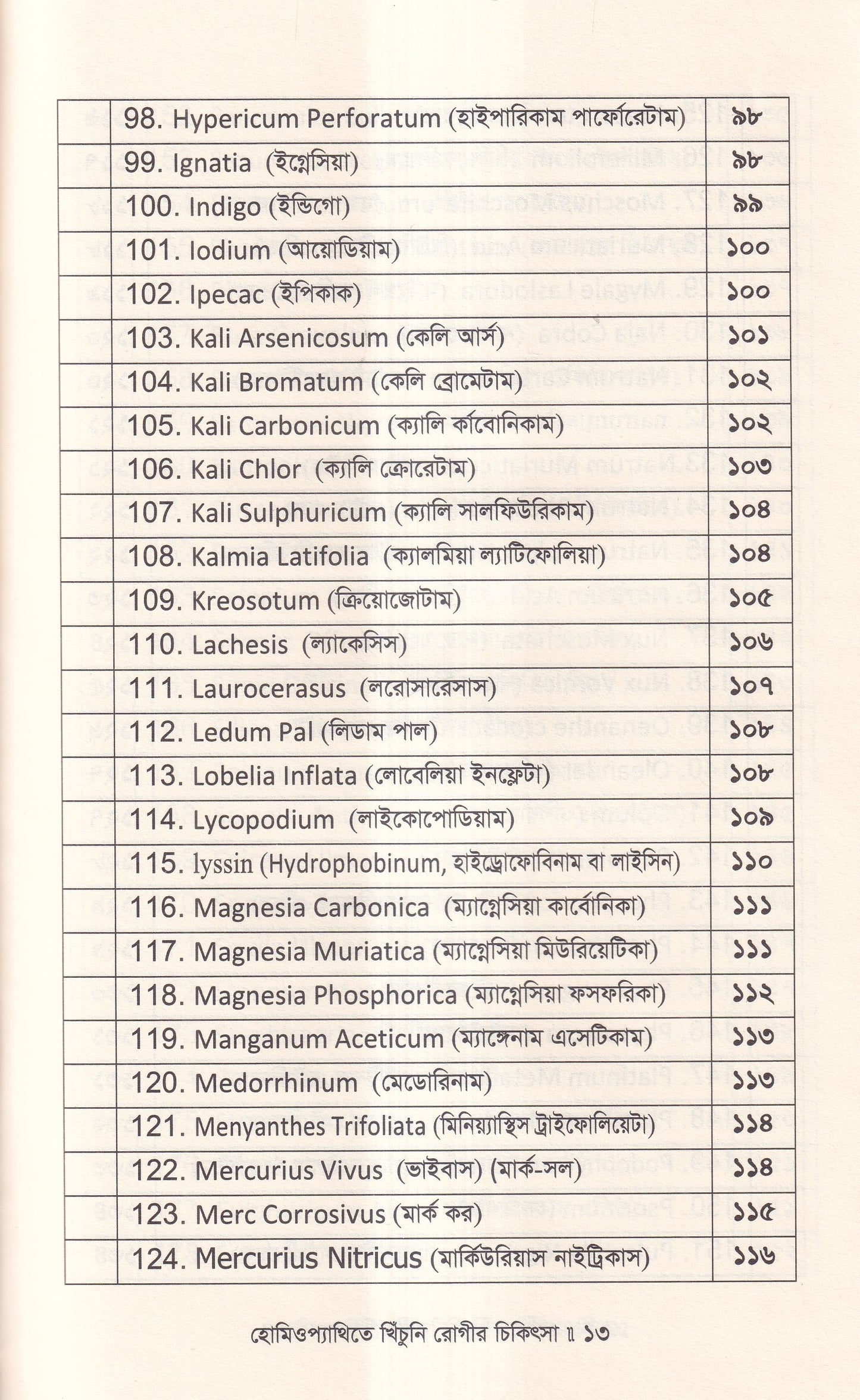 হোমিওপ্যাথিতে খিঁচুনি রোগীর চিকিৎসা