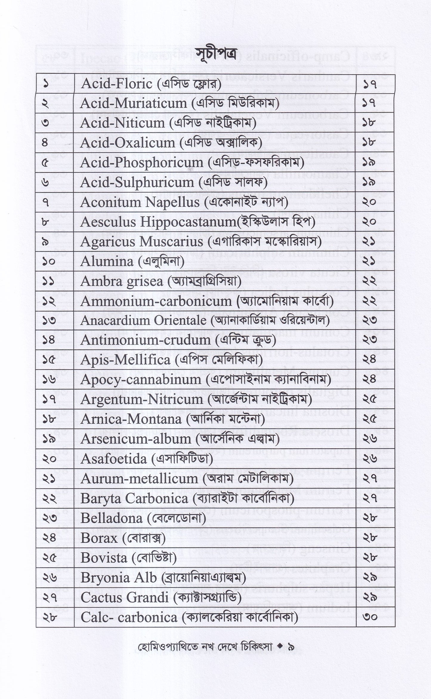 হোমিওপ্যাথিতে নখ দেখে চিকিৎসা