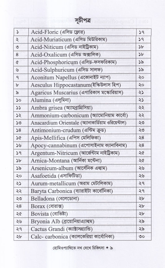 হোমিওপ্যাথিতে নখ দেখে চিকিৎসা