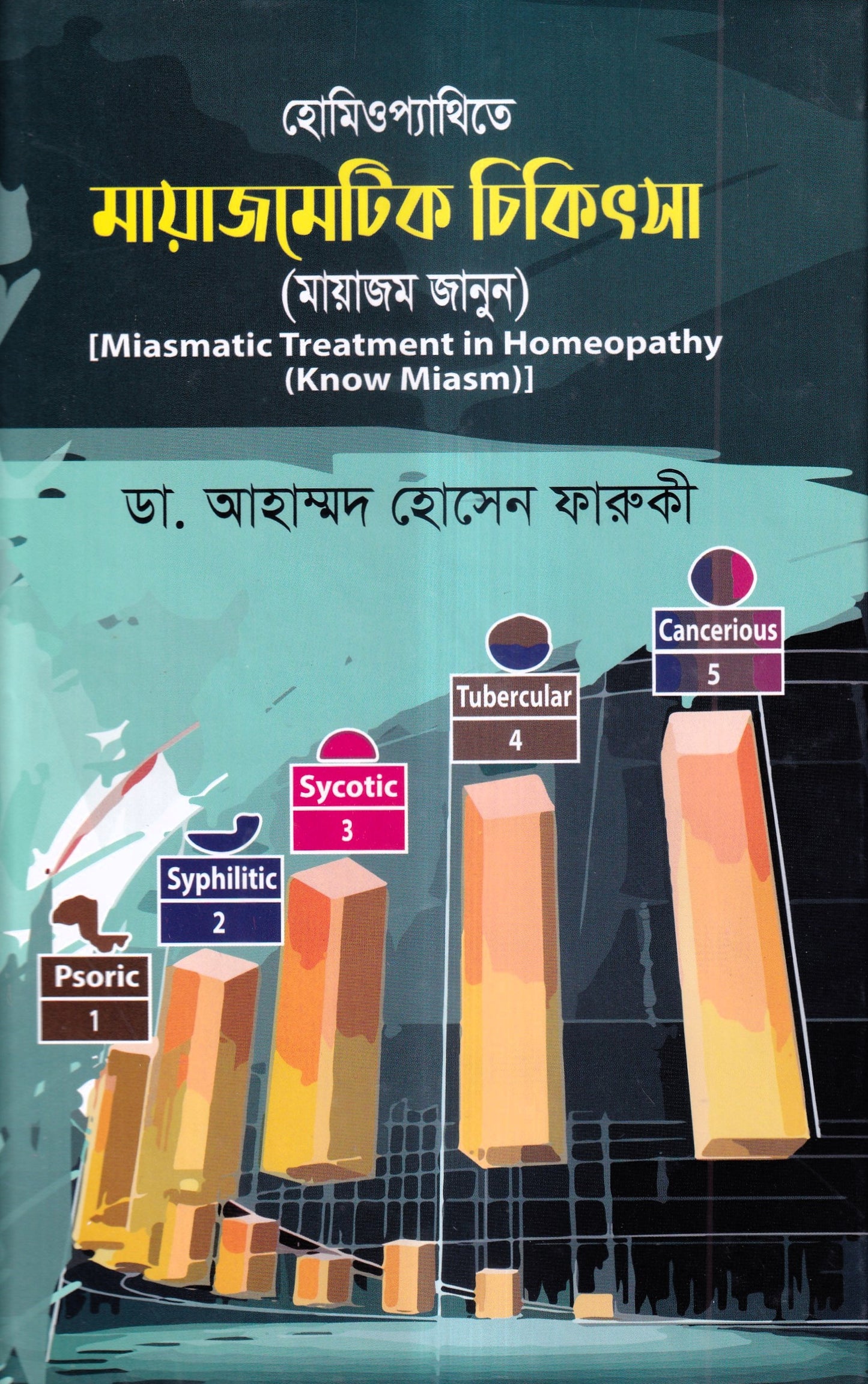 হোমিওপ্যাথিতে মায়াজেমেটিক চিকিৎসা (মায়াজম জানুন)