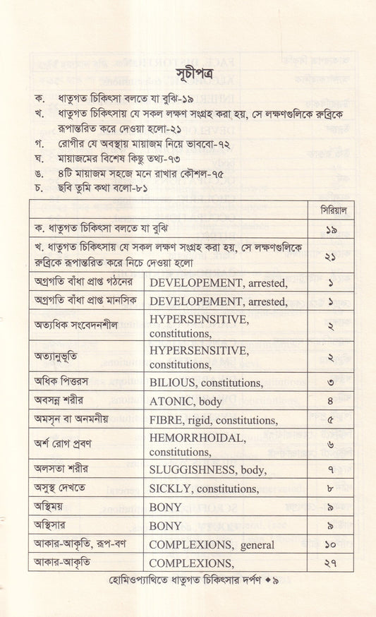 হোমিওপ্যাথিতে ধাতুগত চিকিৎসার দর্পণ