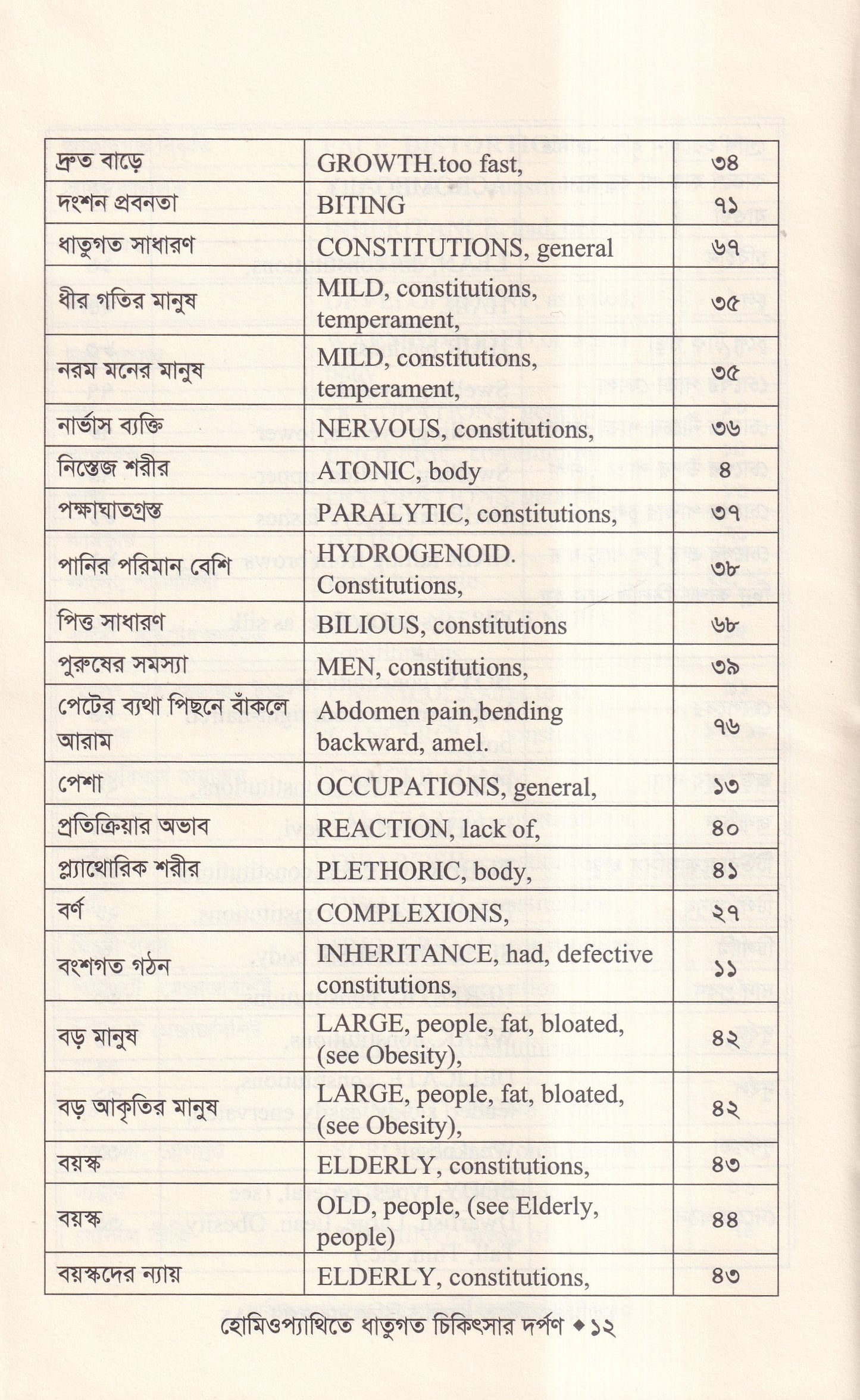 হোমিওপ্যাথিতে ধাতুগত চিকিৎসার দর্পণ