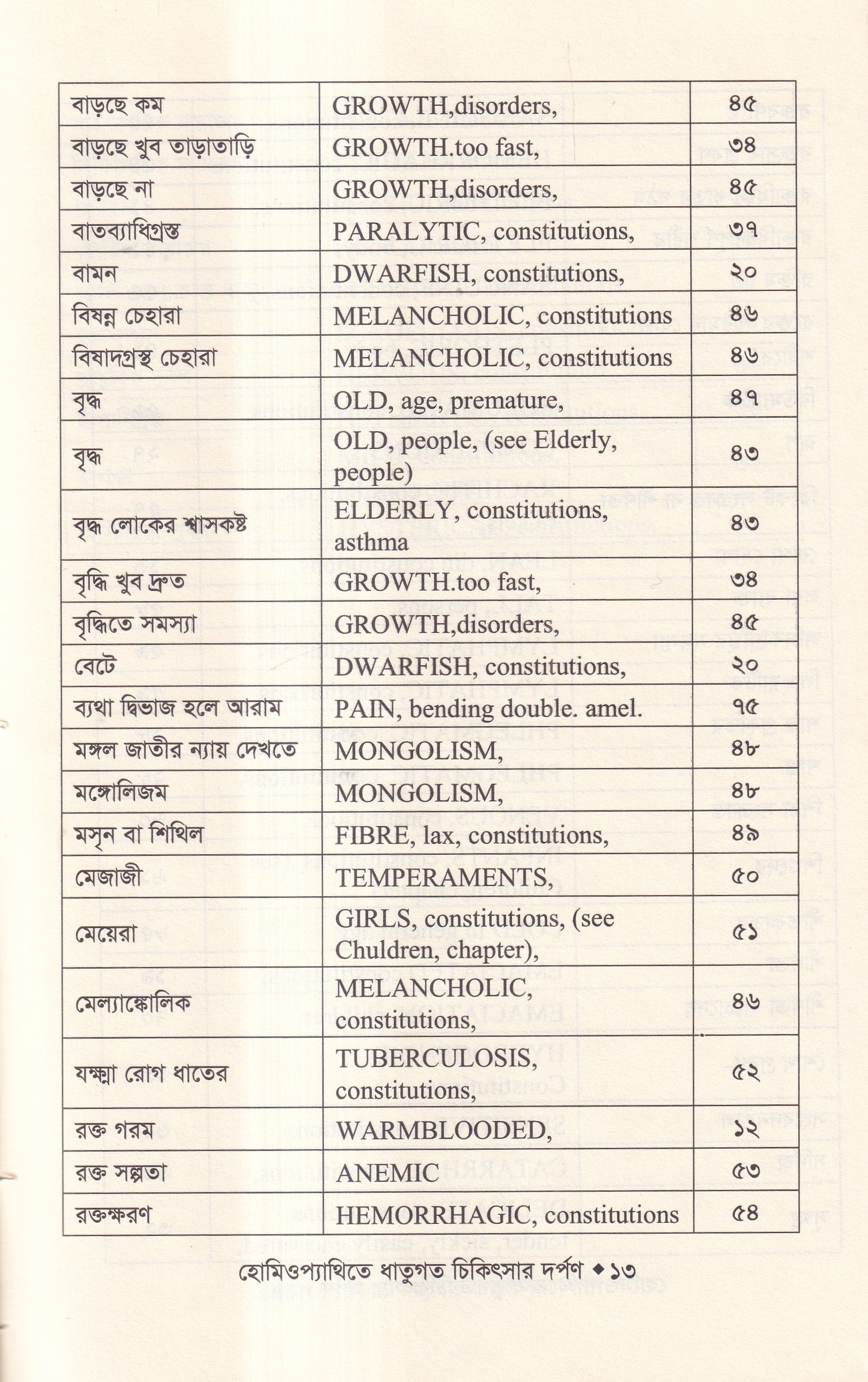 হোমিওপ্যাথিতে ধাতুগত চিকিৎসার দর্পণ