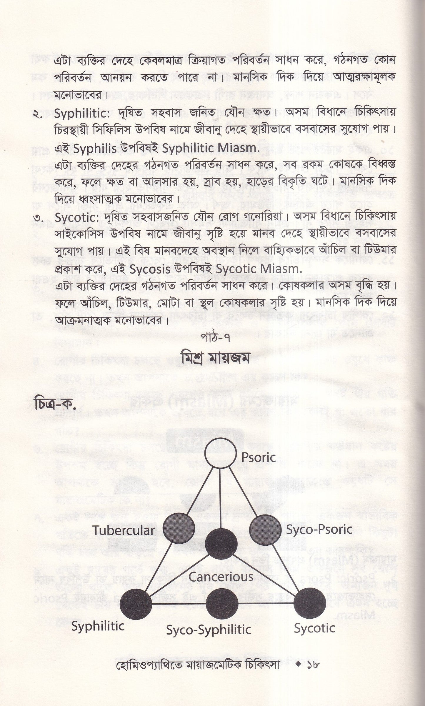 হোমিওপ্যাথিতে মায়াজেমেটিক চিকিৎসা (মায়াজম জানুন)