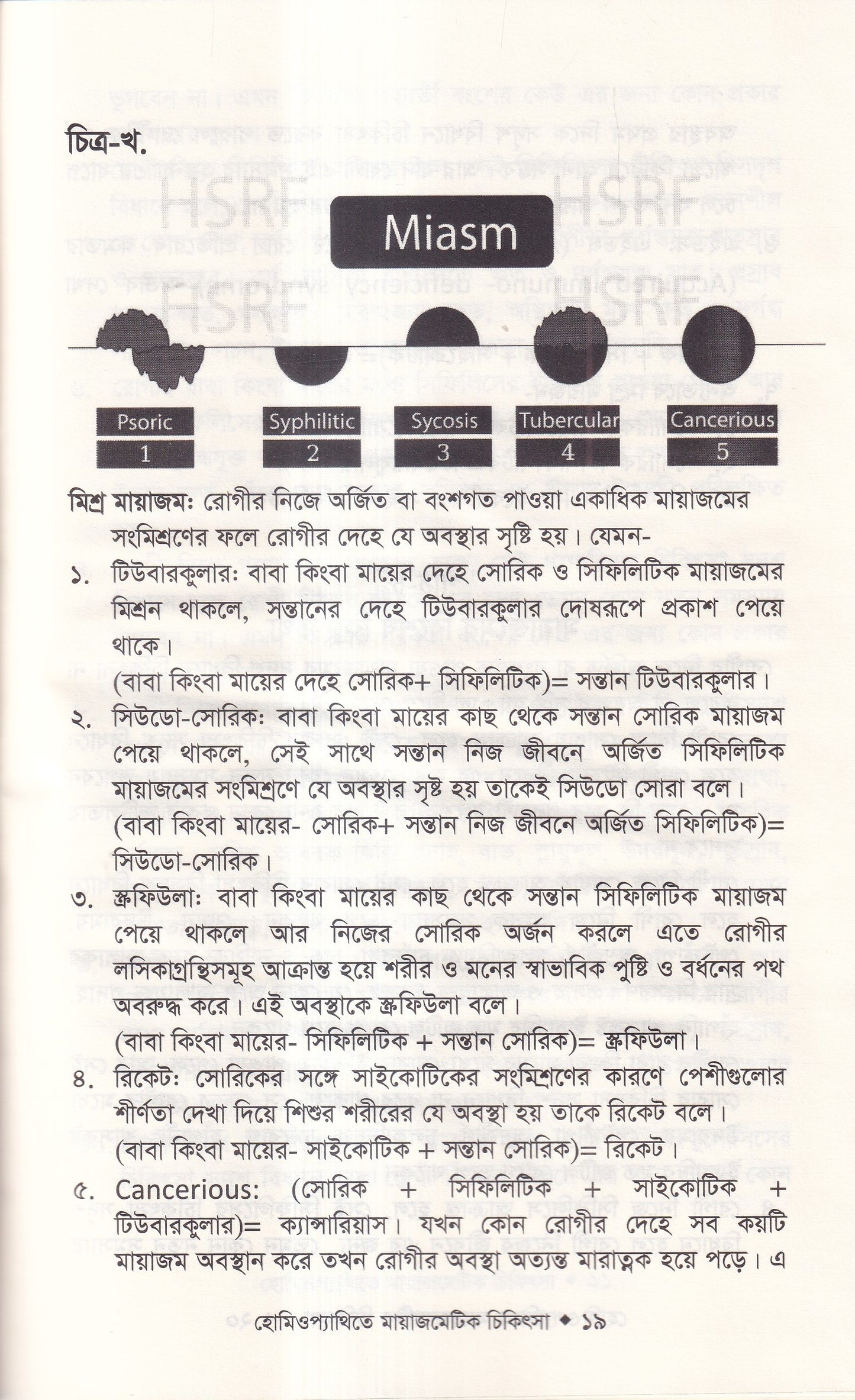 হোমিওপ্যাথিতে মায়াজেমেটিক চিকিৎসা (মায়াজম জানুন)