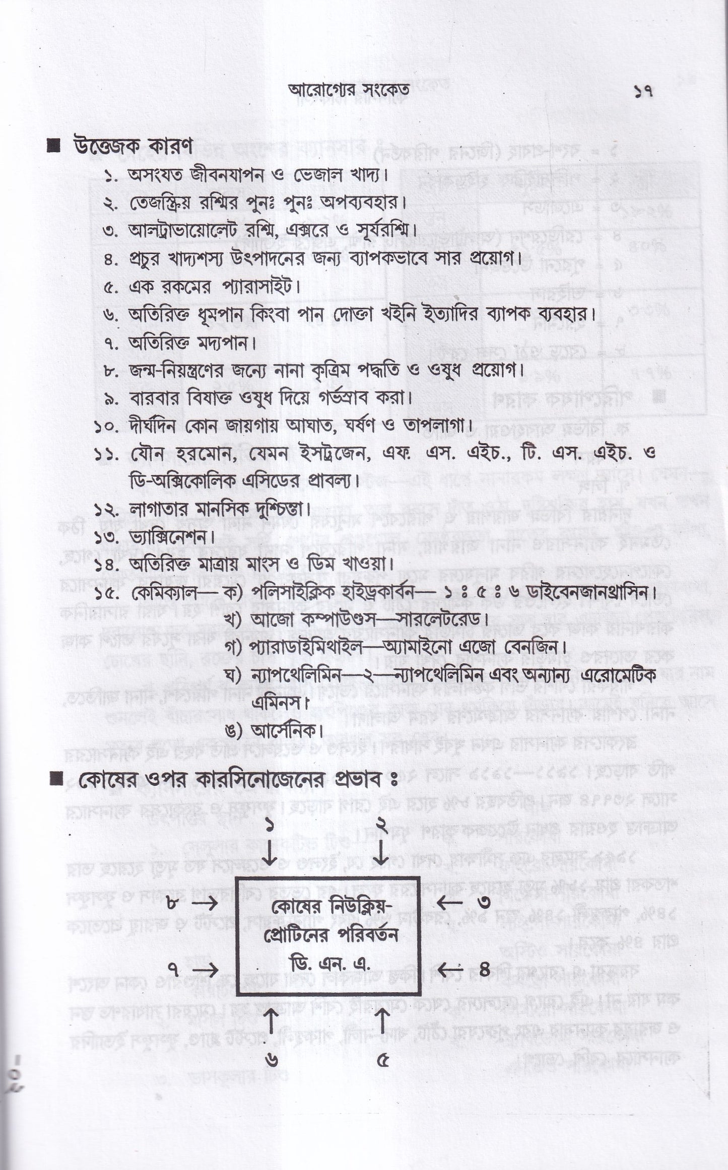 ক্যানসার চিকিৎসা