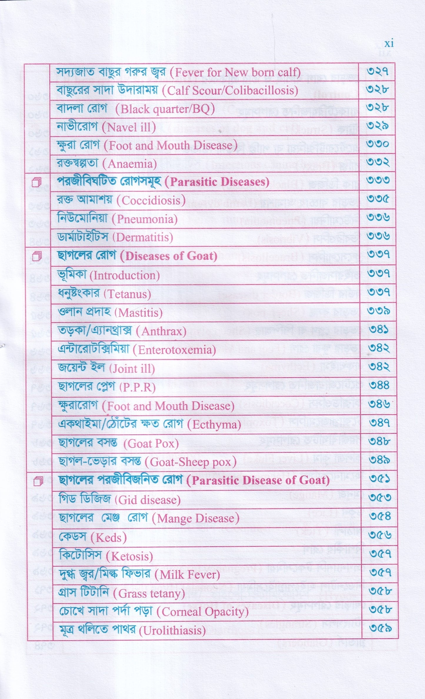 গৃহপালিত পশু-পাখির রোগব্যাধি ও আধুনিক চিকিৎসা পদ্ধতি