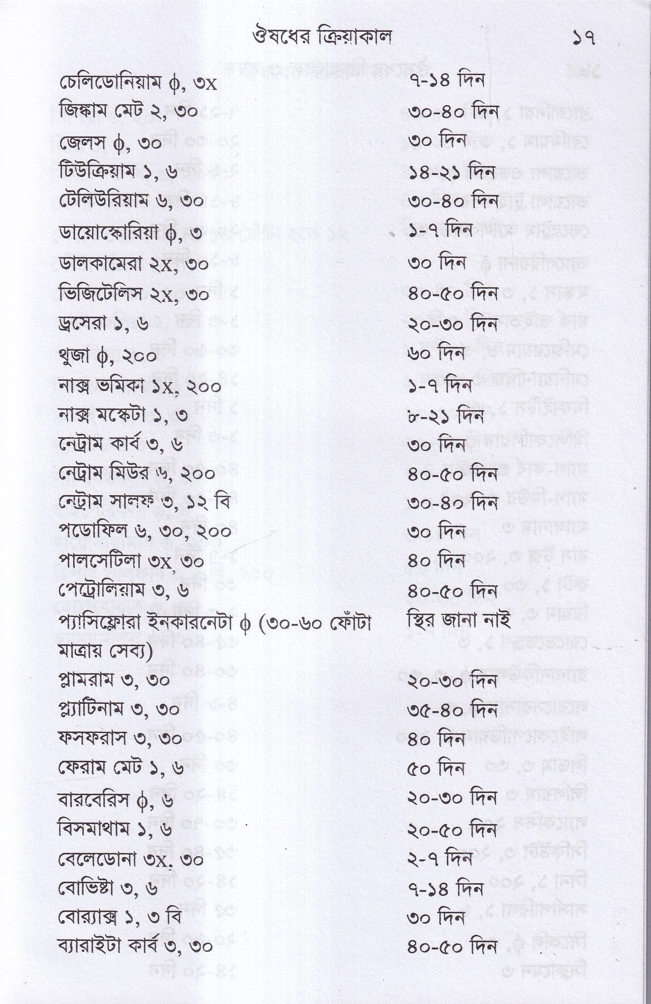 ঔষুধের ক্রিয়াকাল ও সন্বন্ধ