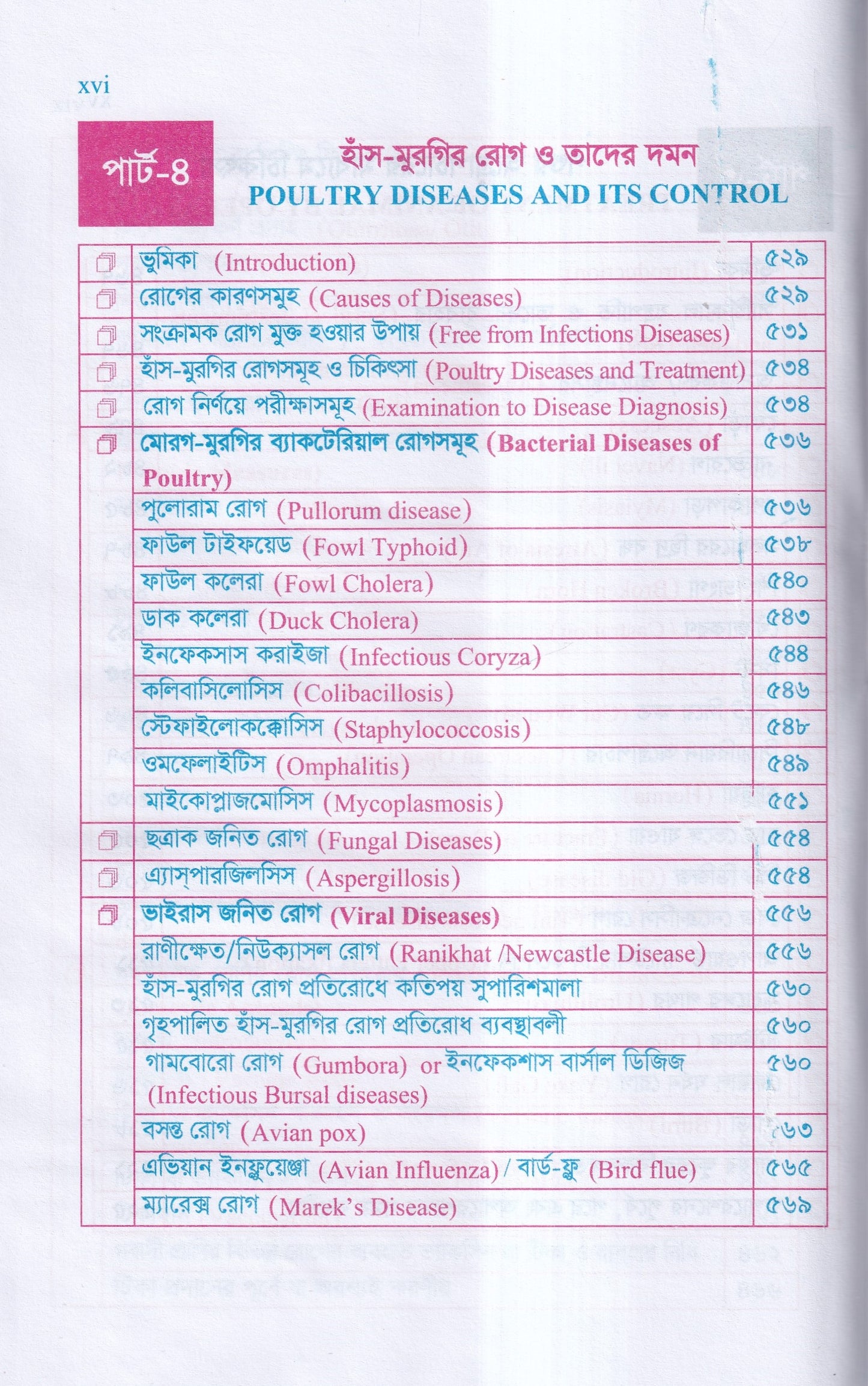 গৃহপালিত পশু-পাখির রোগব্যাধি ও আধুনিক চিকিৎসা পদ্ধতি