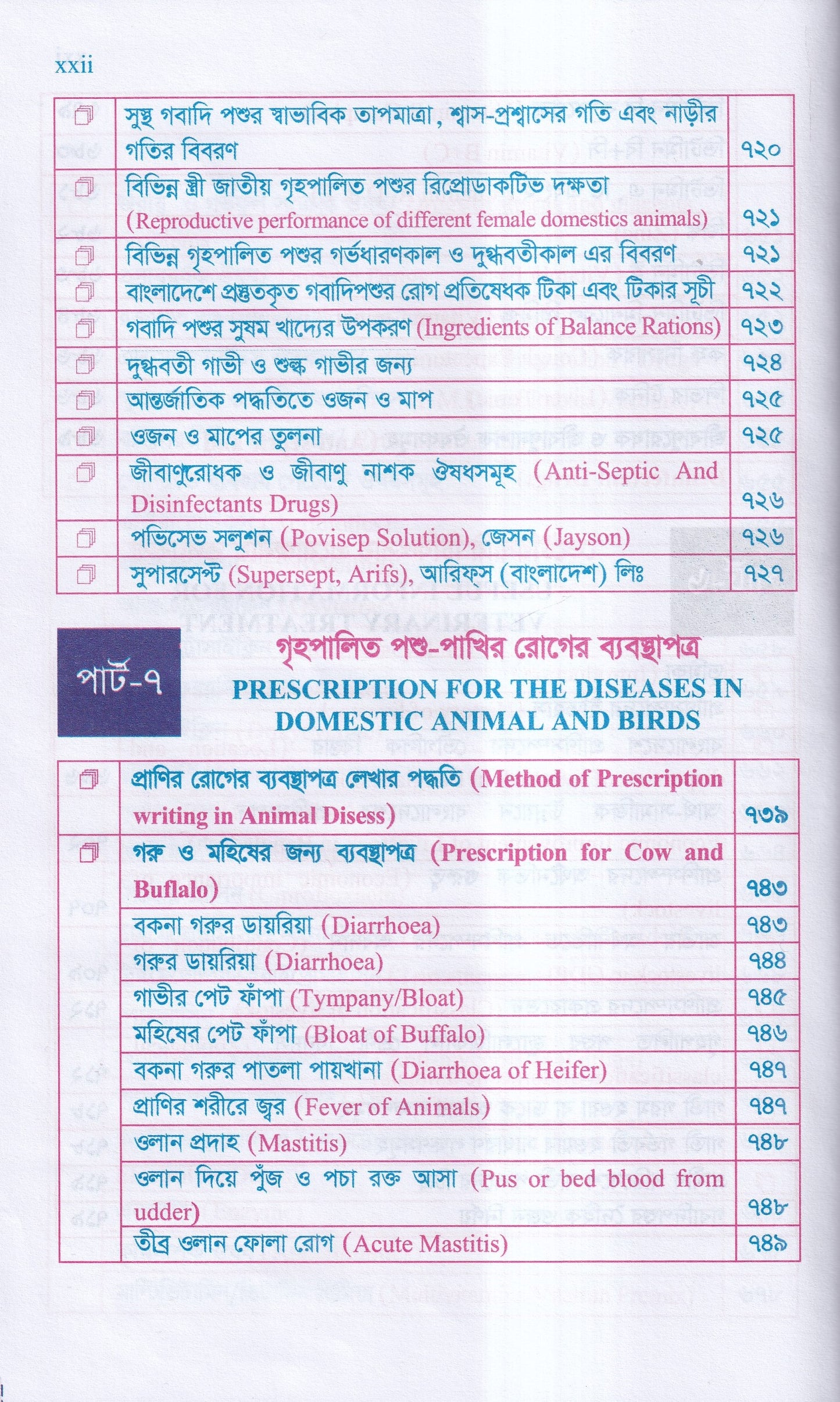 গৃহপালিত পশু-পাখির রোগব্যাধি ও আধুনিক চিকিৎসা পদ্ধতি