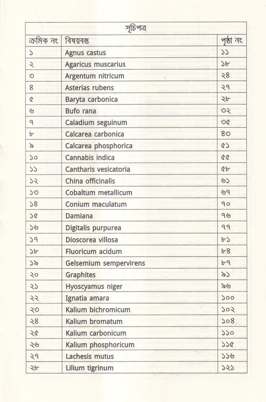 যৌন দুর্বলতায় হোমিওপ্যাথি