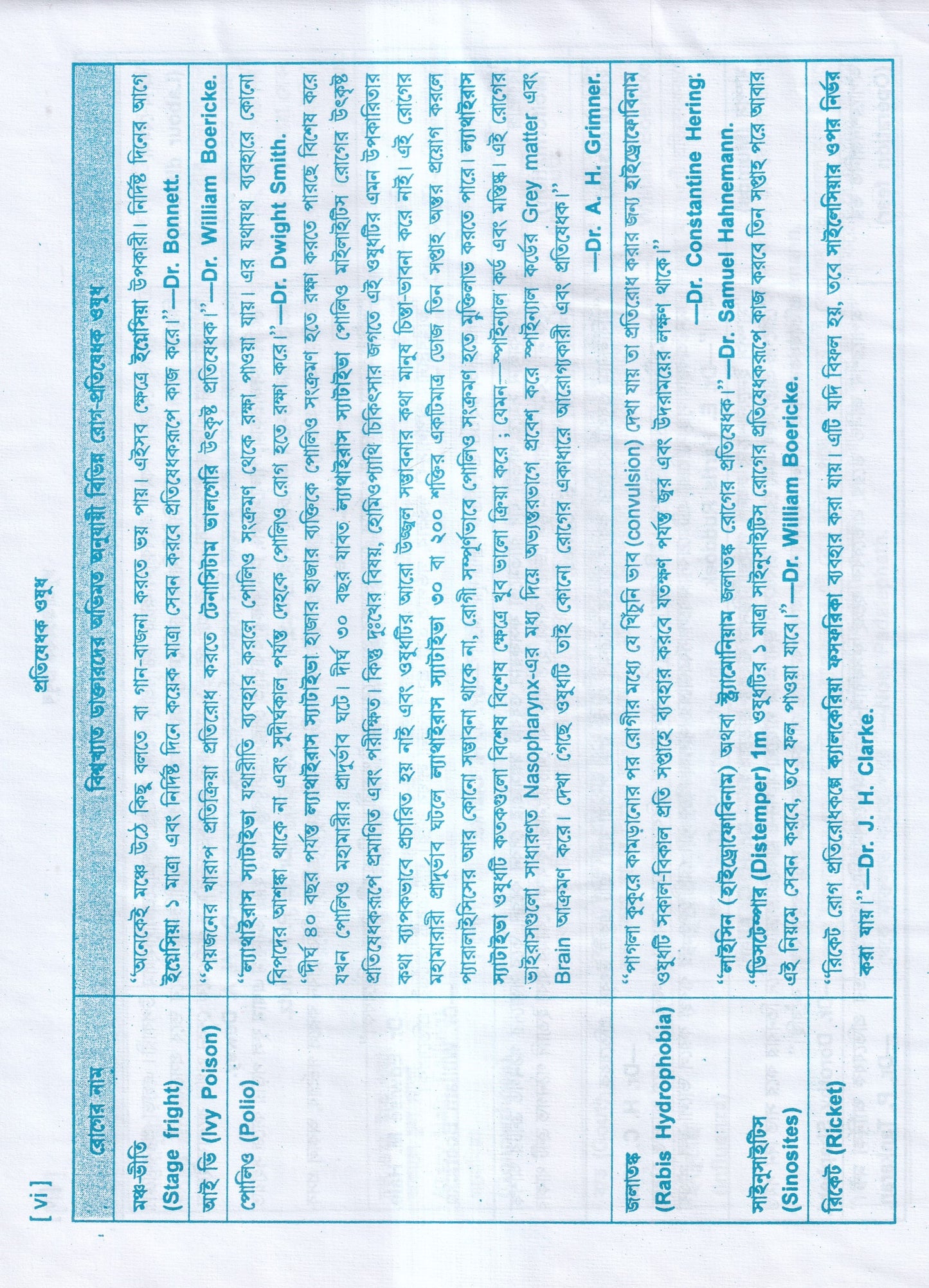 আধুনিক হোমিওপ্যাথি চিকিৎসা