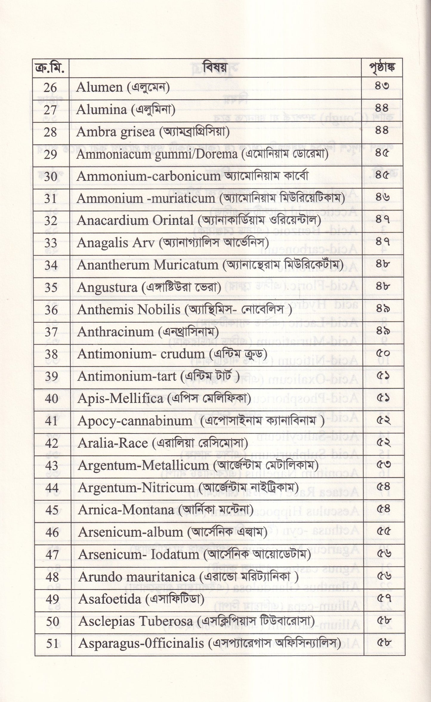 হোমিওপ্যাথিতে কাশির সফল চিকিৎসা