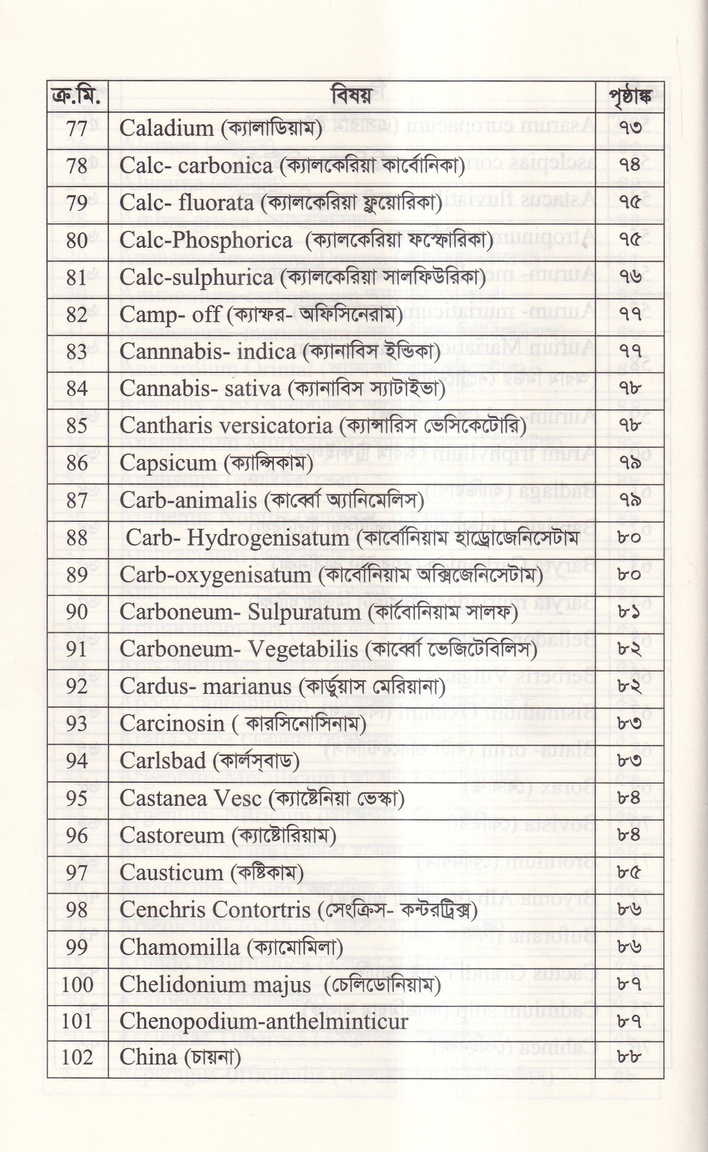 হোমিওপ্যাথিতে কাশির সফল চিকিৎসা
