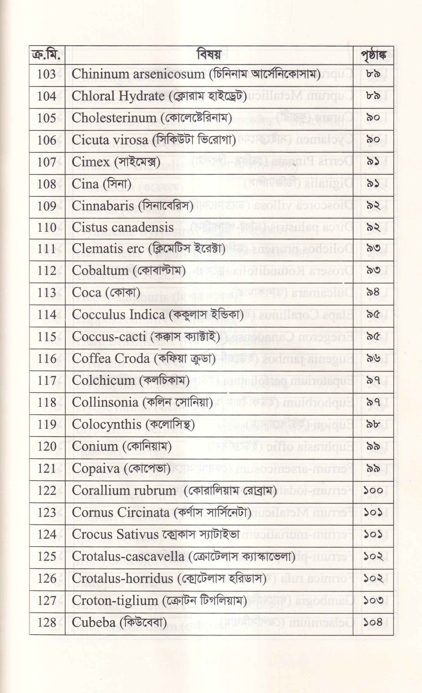 হোমিওপ্যাথিতে কাশির সফল চিকিৎসা