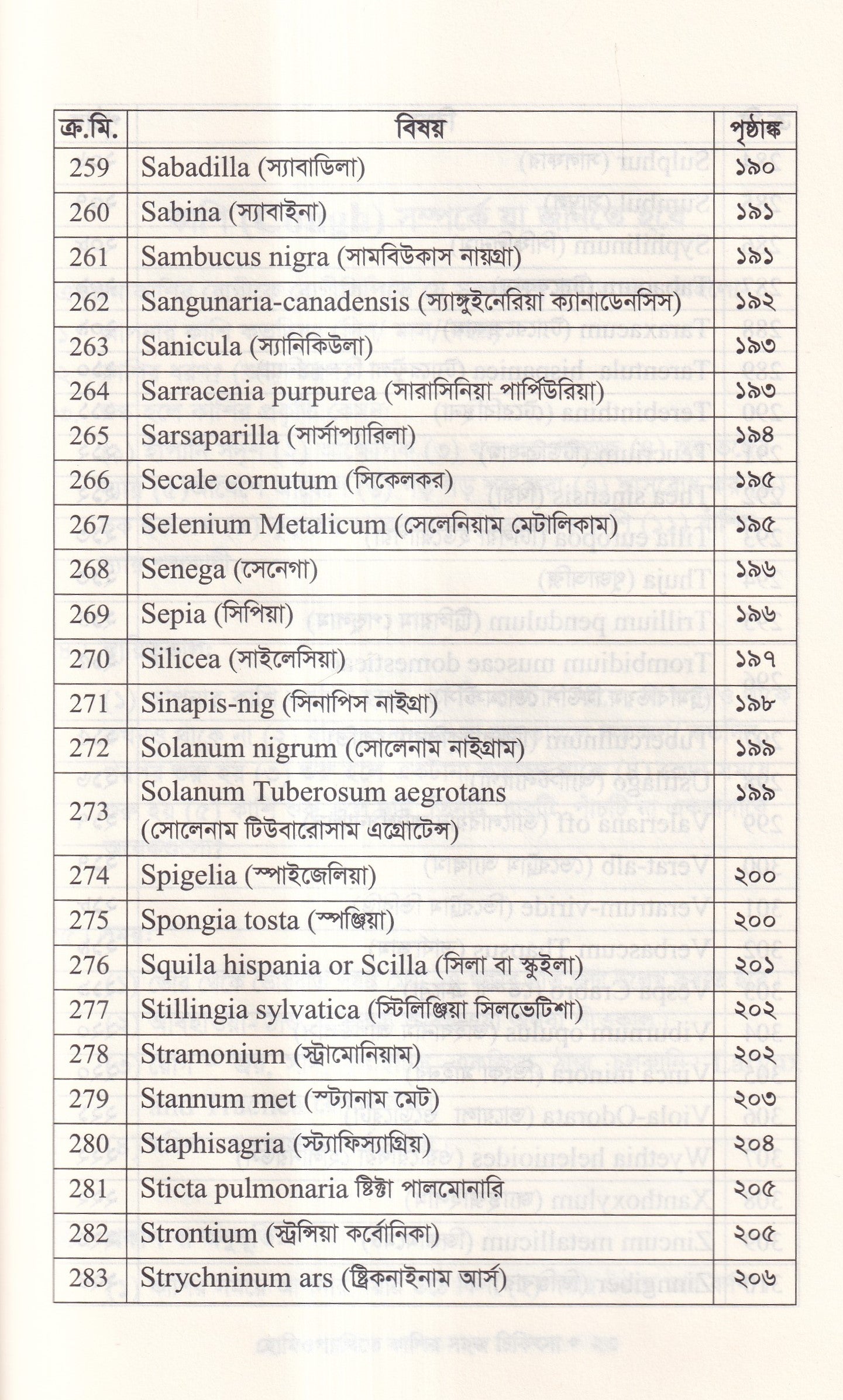 হোমিওপ্যাথিতে কাশির সফল চিকিৎসা