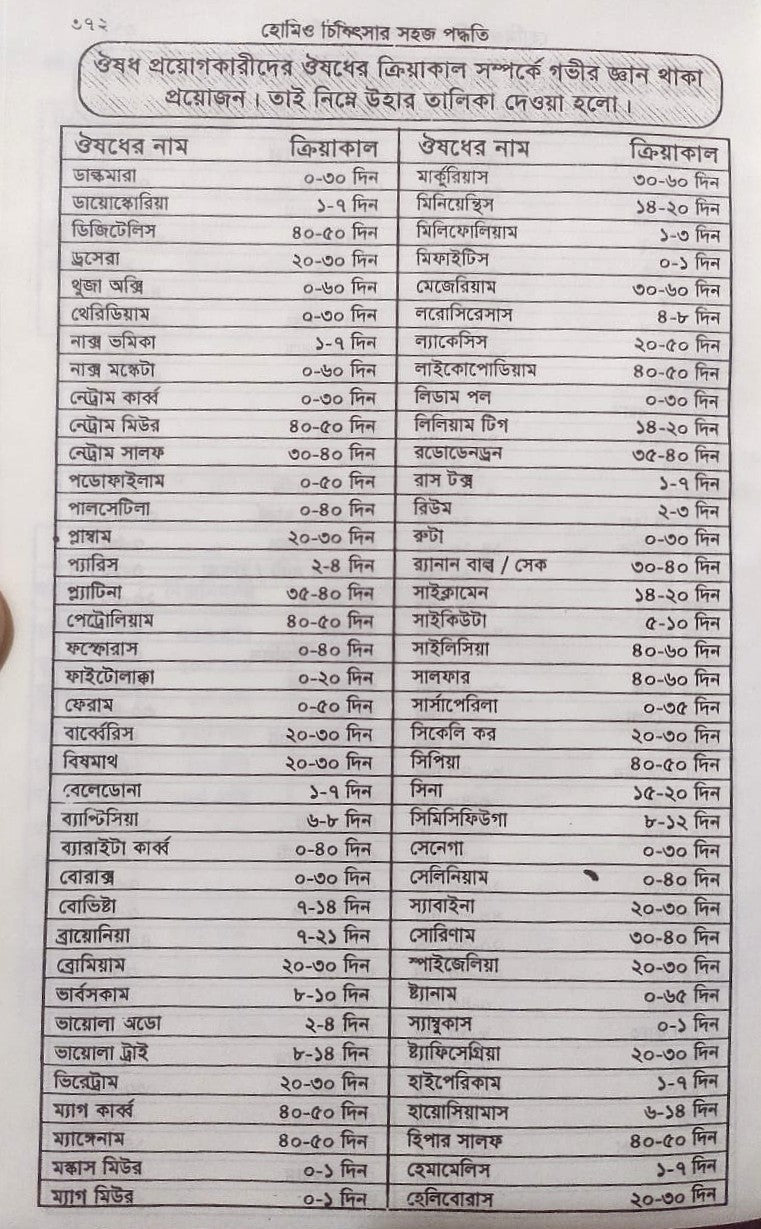 সচিত্র হোমিও চিকিৎসায় সহজ পদ্ধতি