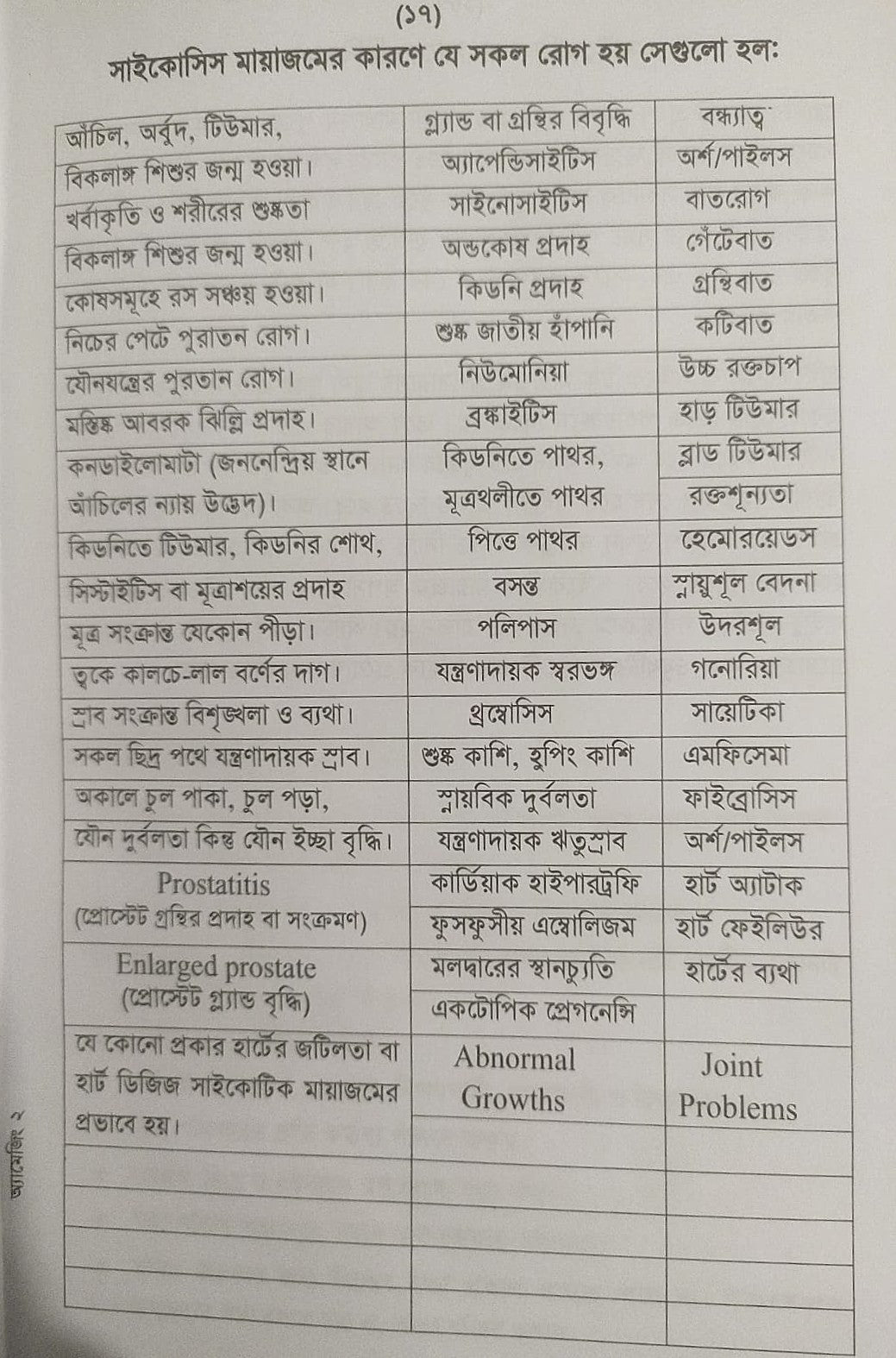 অ্যামাজিং হোমিওপ্যাথিক মেটিরিয়া মেডিকা- প্রথম খন্ড