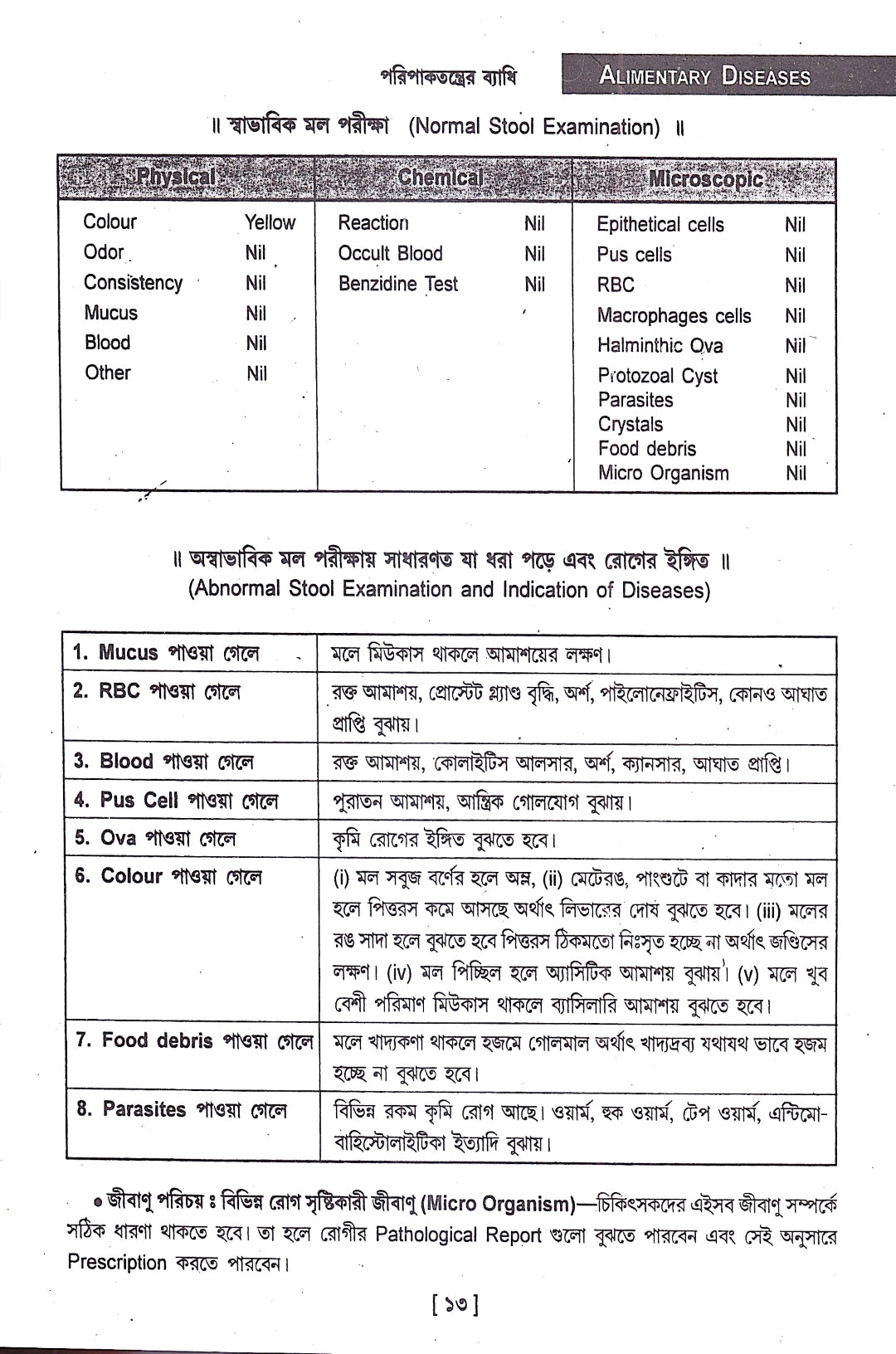 ত্বরিৎ আরোগ্য বিধান