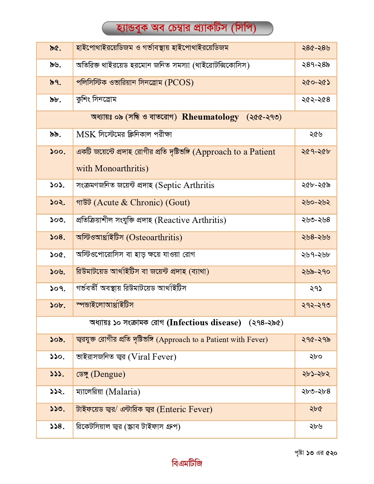 বিএমটিজি হ্যান্ড বুক অফ চেম্বার প্র্যাকটিস