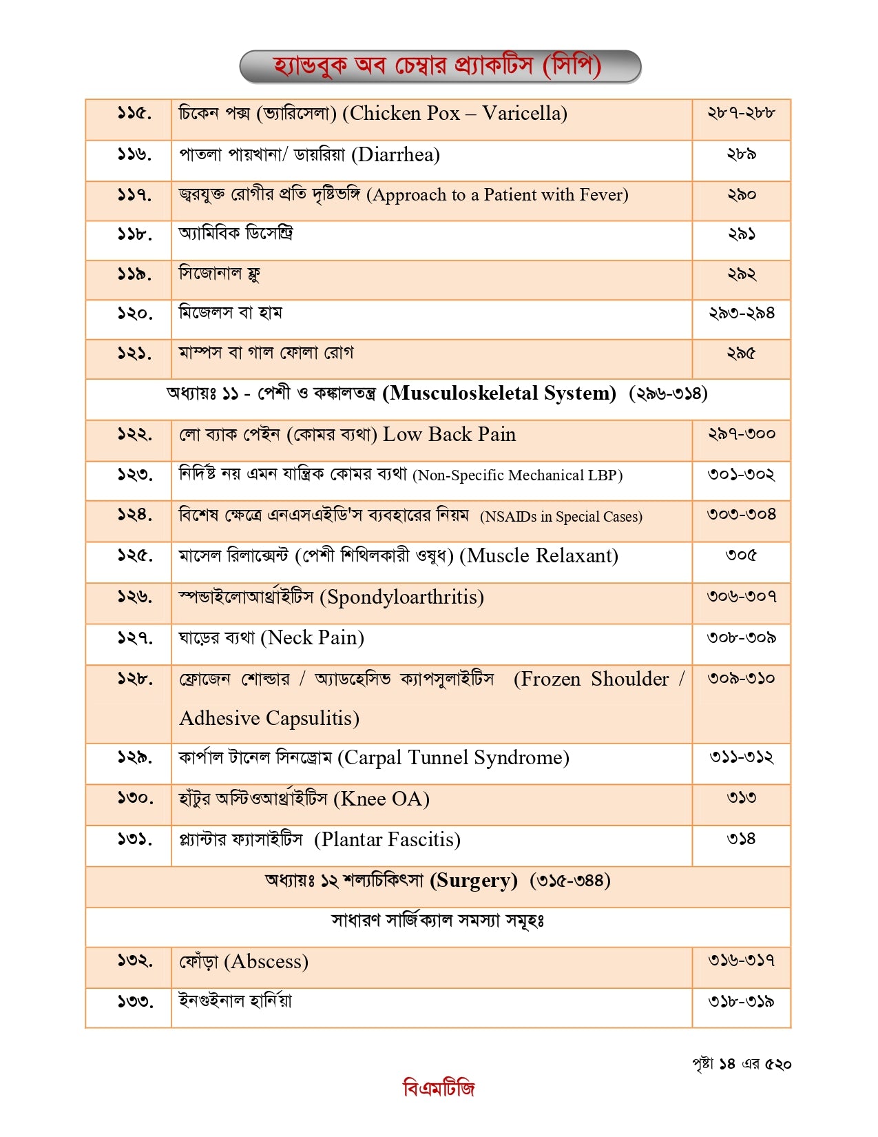 বিএমটিজি হ্যান্ড বুক অফ চেম্বার প্র্যাকটিস